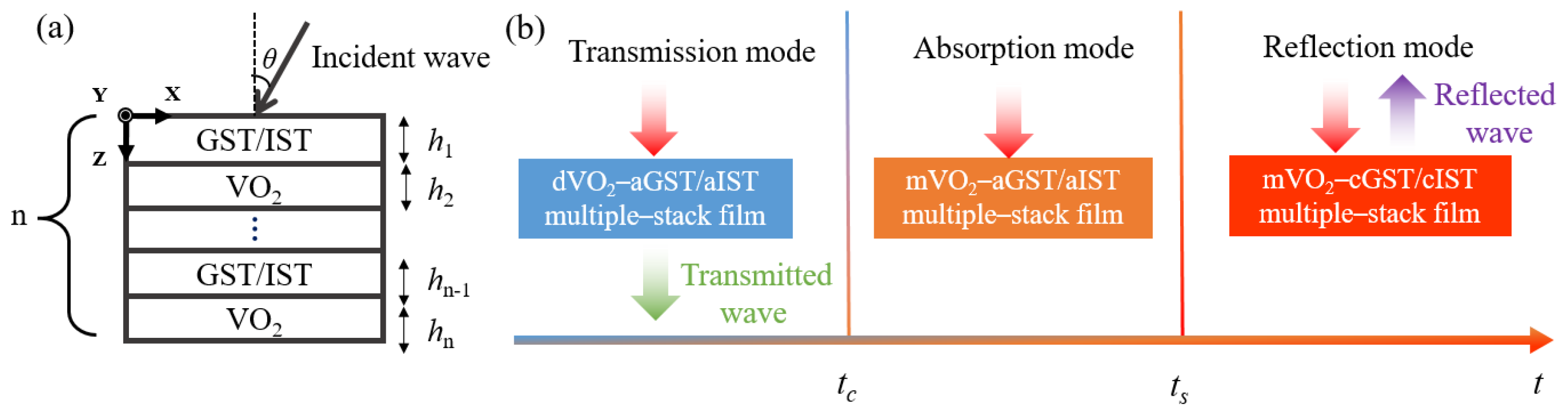 Photonics 10 00966 g001