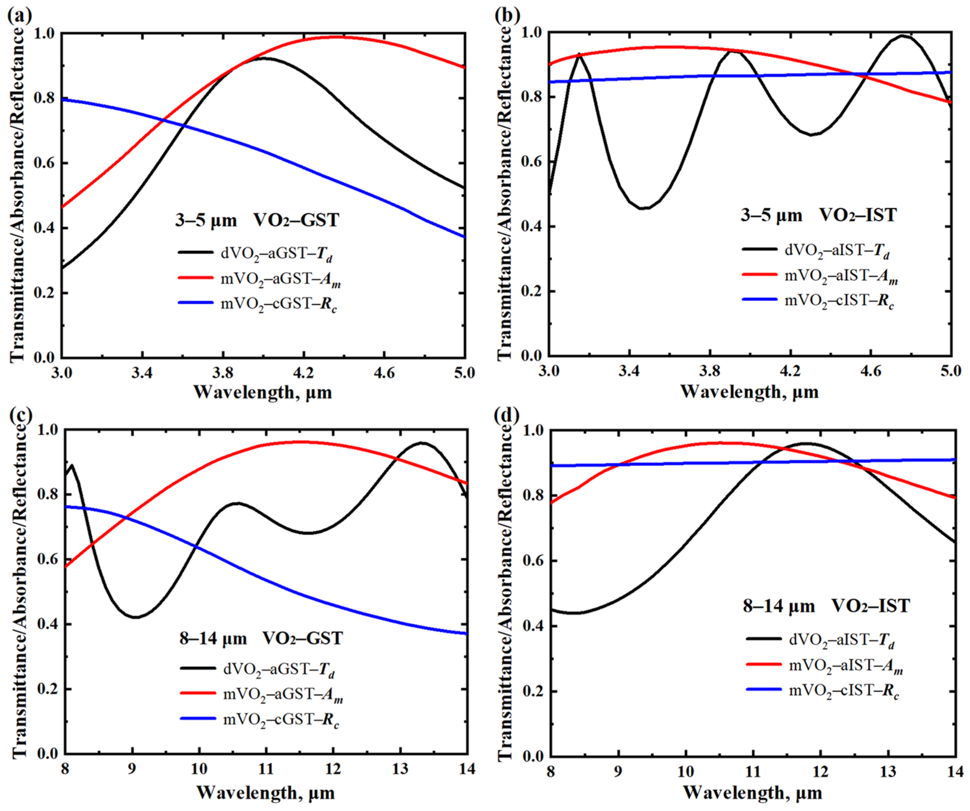 Photonics 10 00966 g003