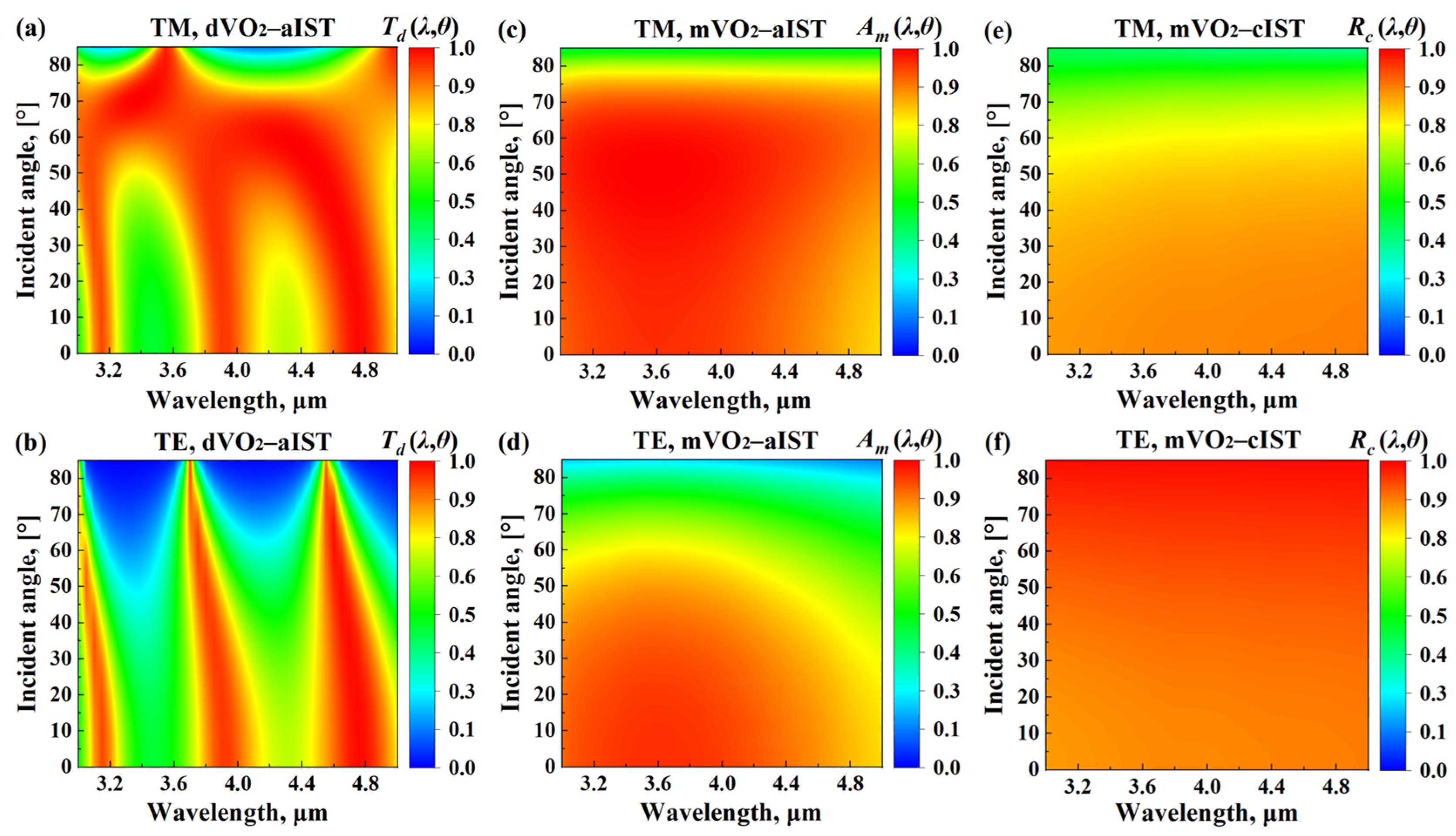 Photonics 10 00966 g006