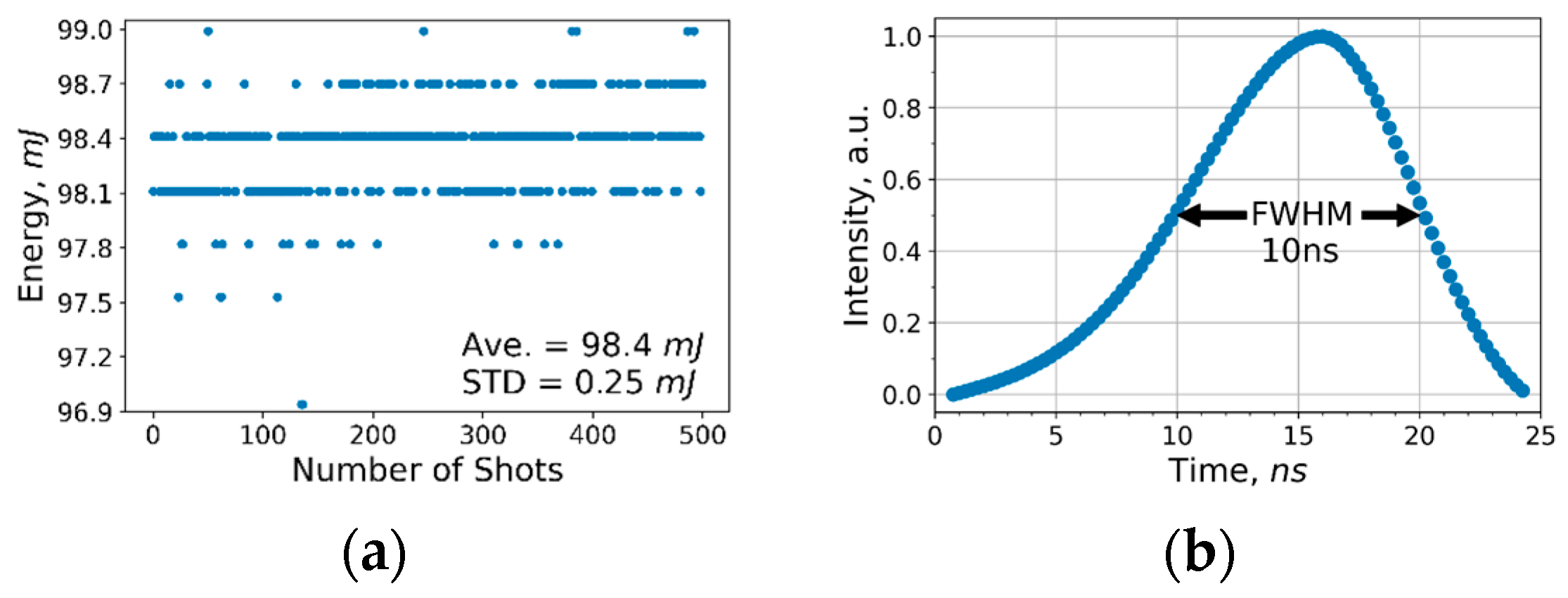 Photonics 10 00967 g003