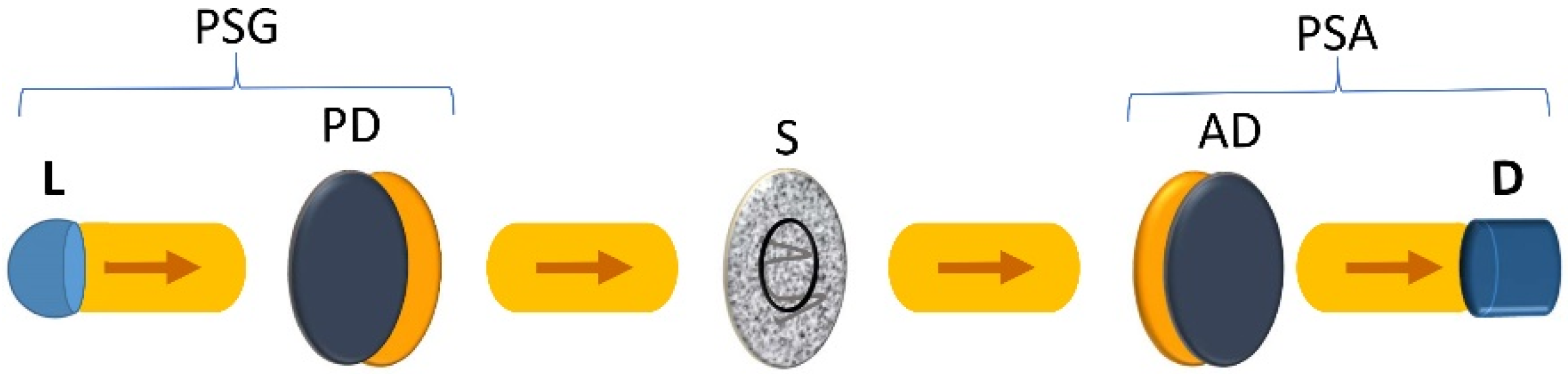 Photonics 10 00969 g001