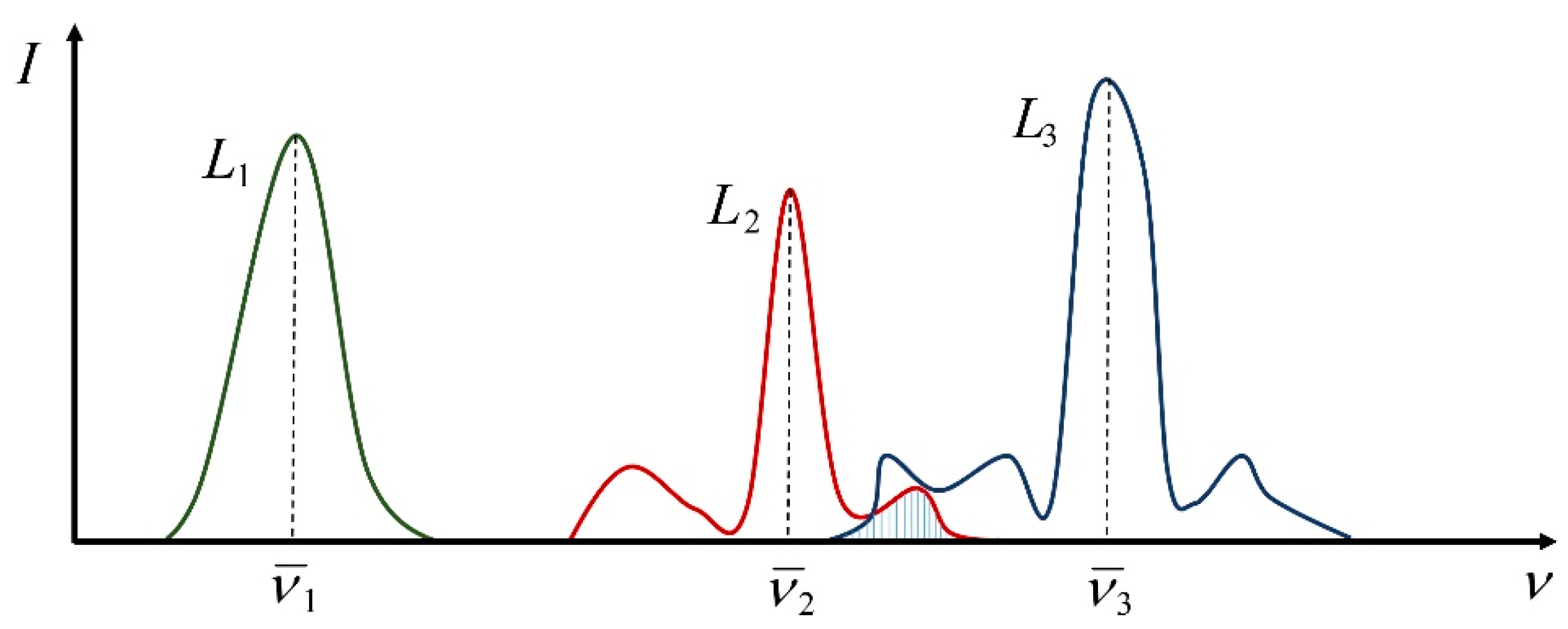 Photonics 10 00969 g003
