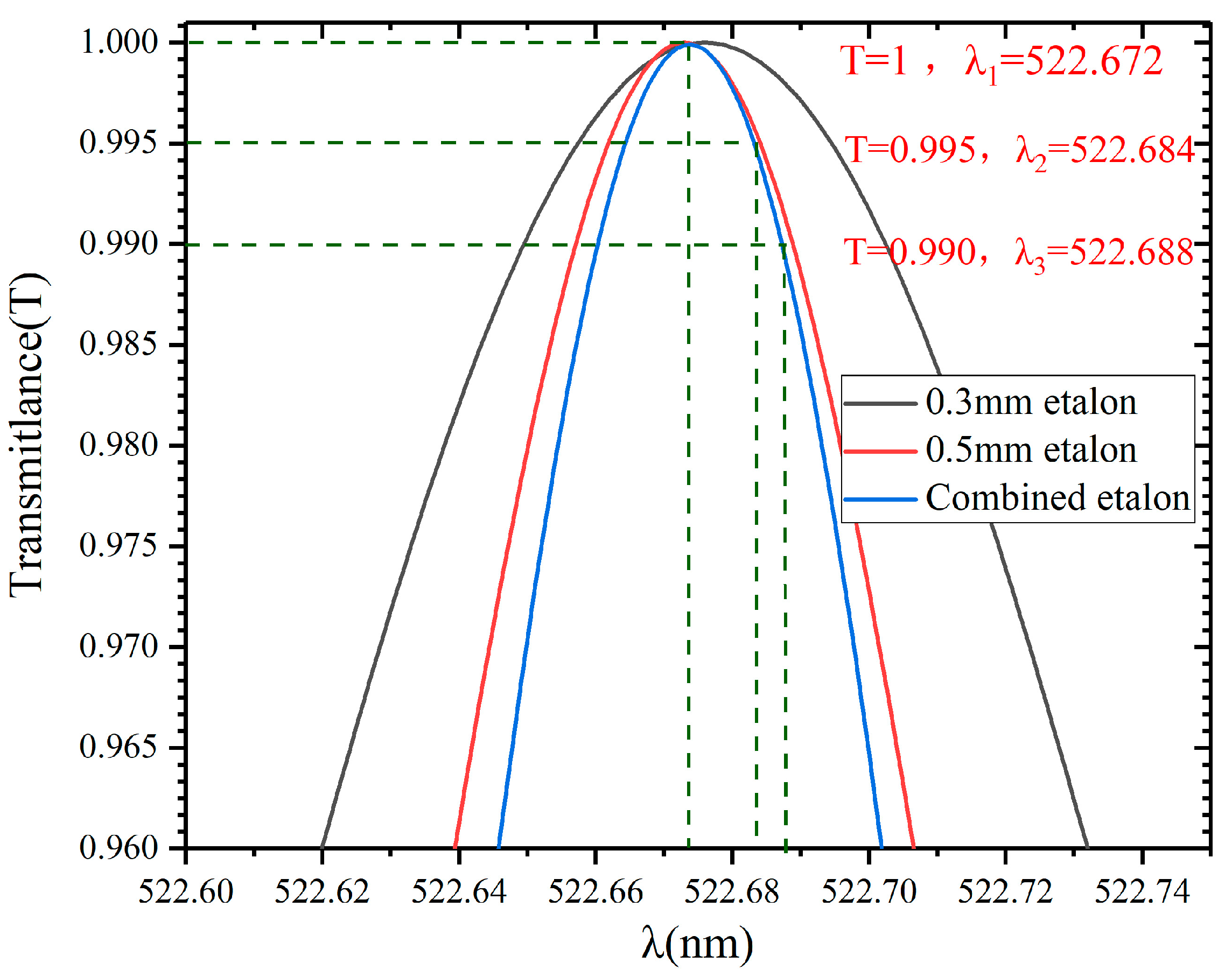 Photonics 10 00971 g003