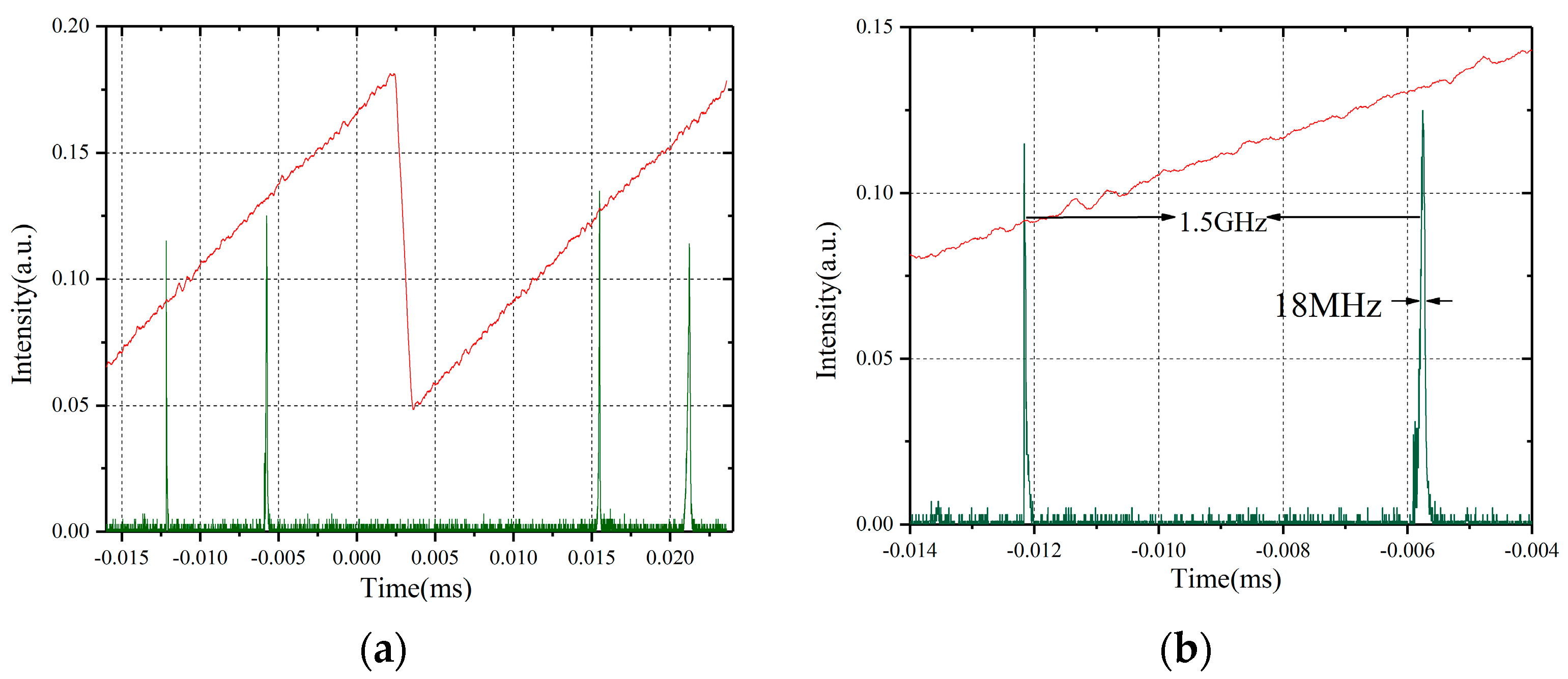 Photonics 10 00971 g007