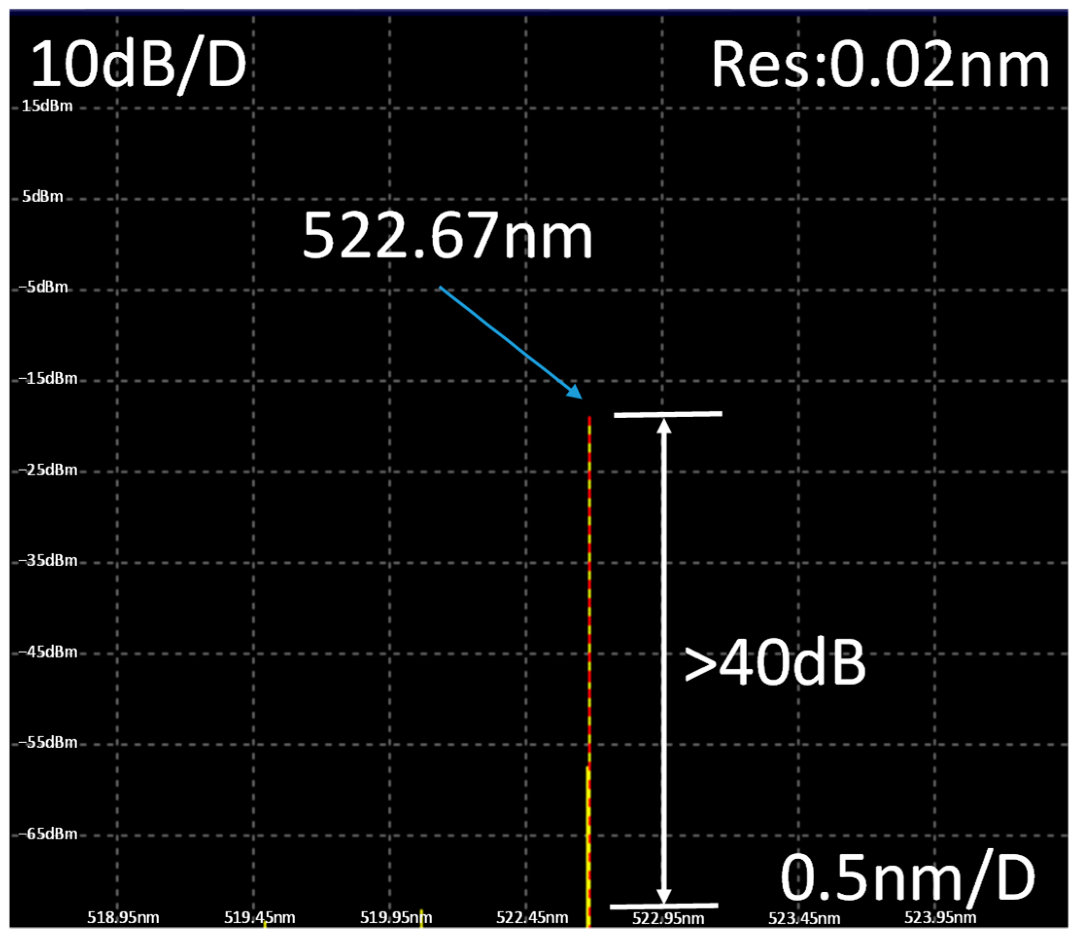 Photonics 10 00971 g008