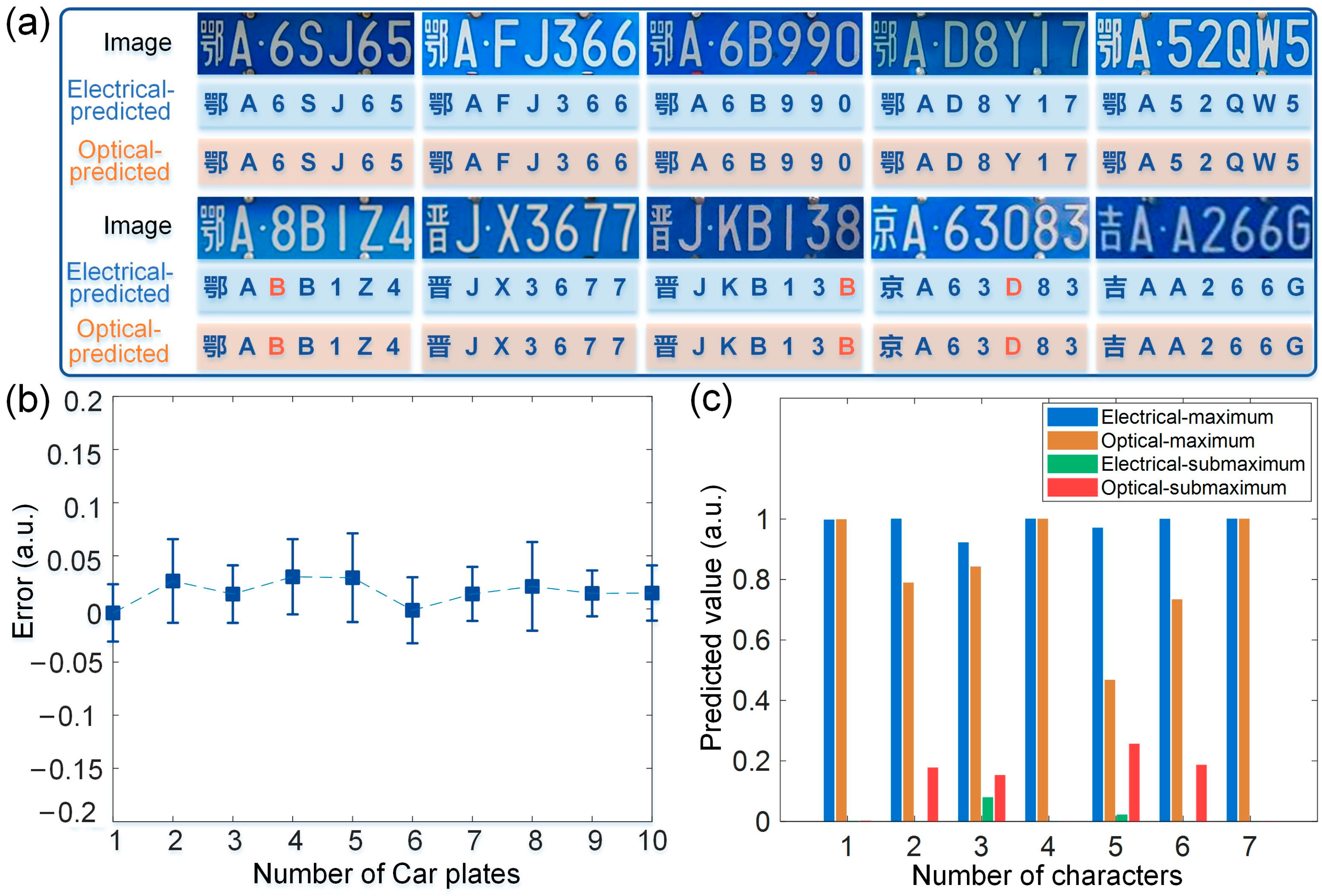 Photonics 10 00972 g005