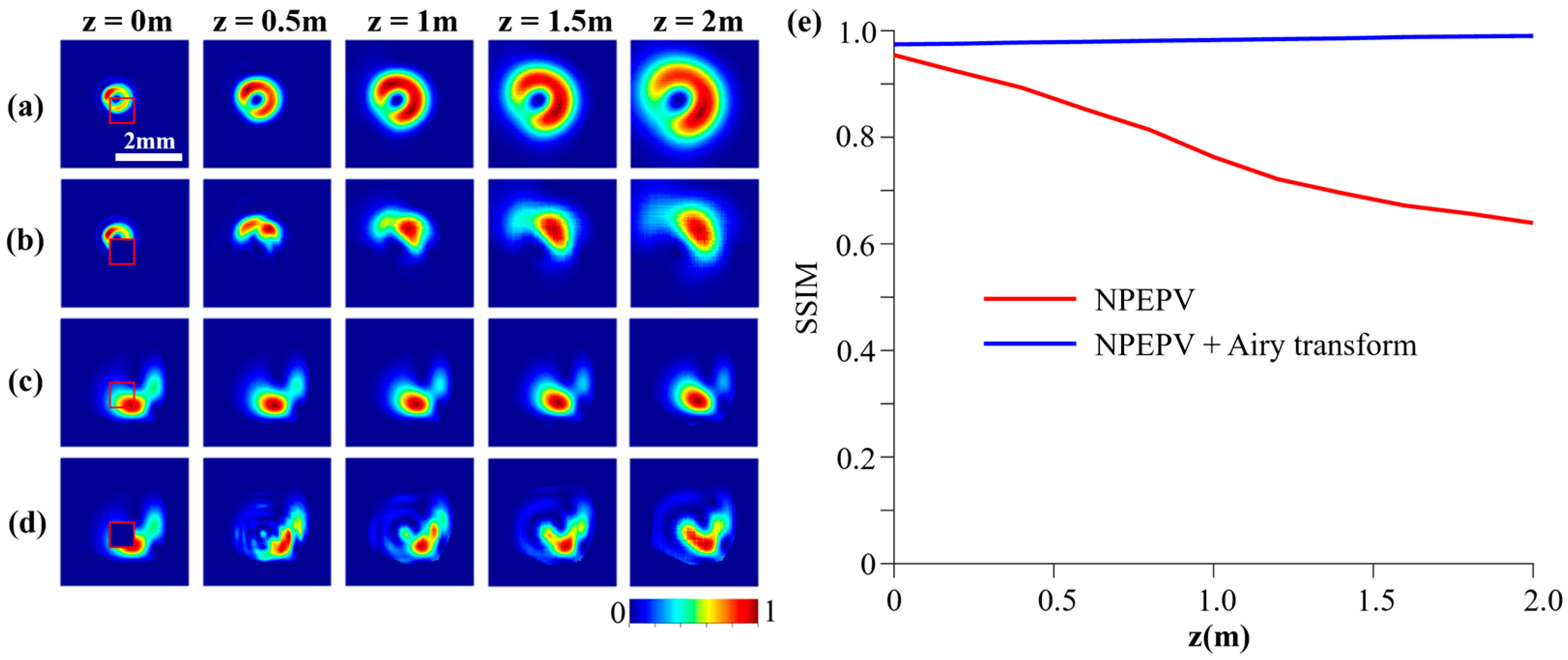 Photonics 10 00974 g005