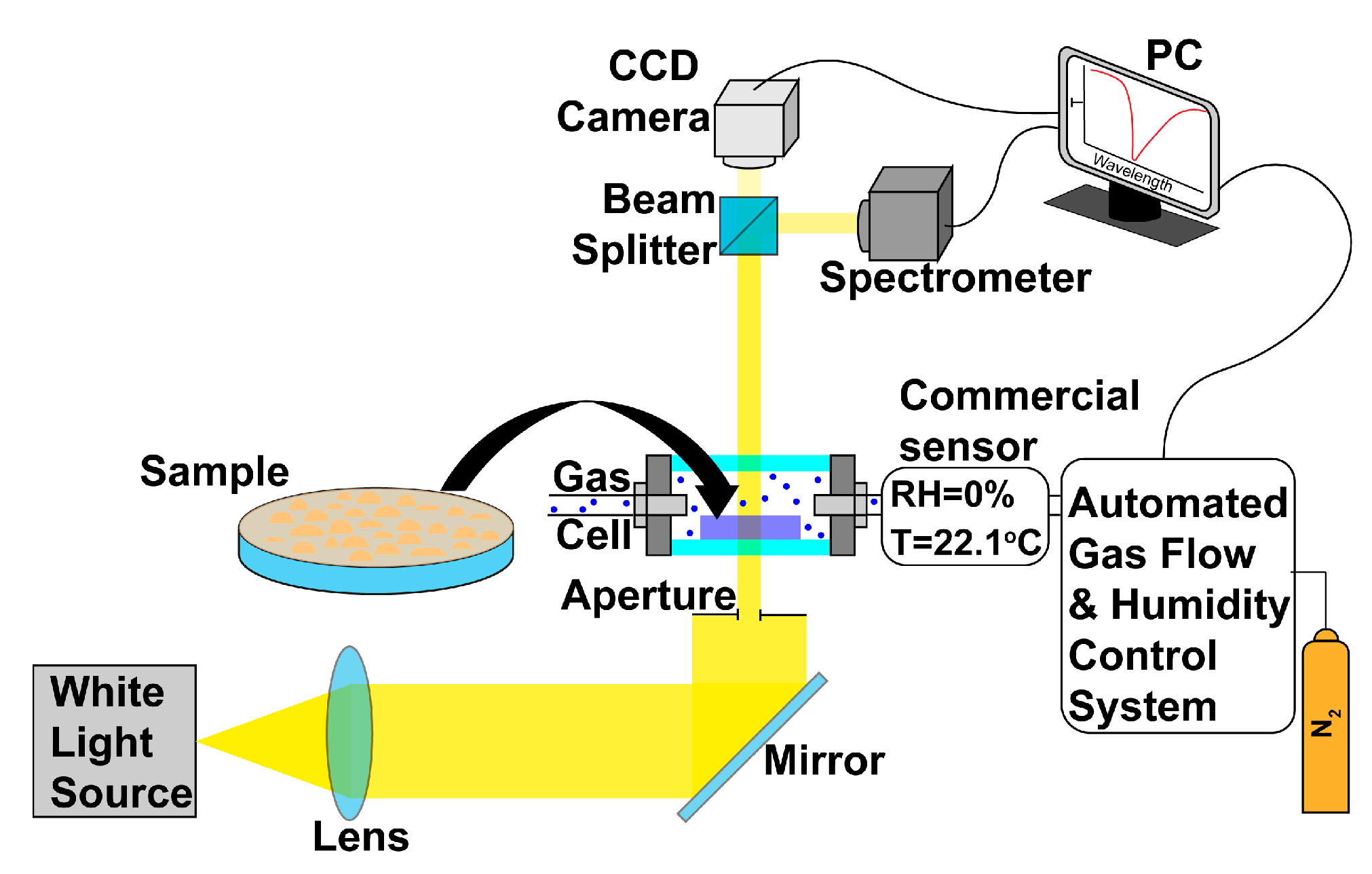 Photonics 10 00975 g001