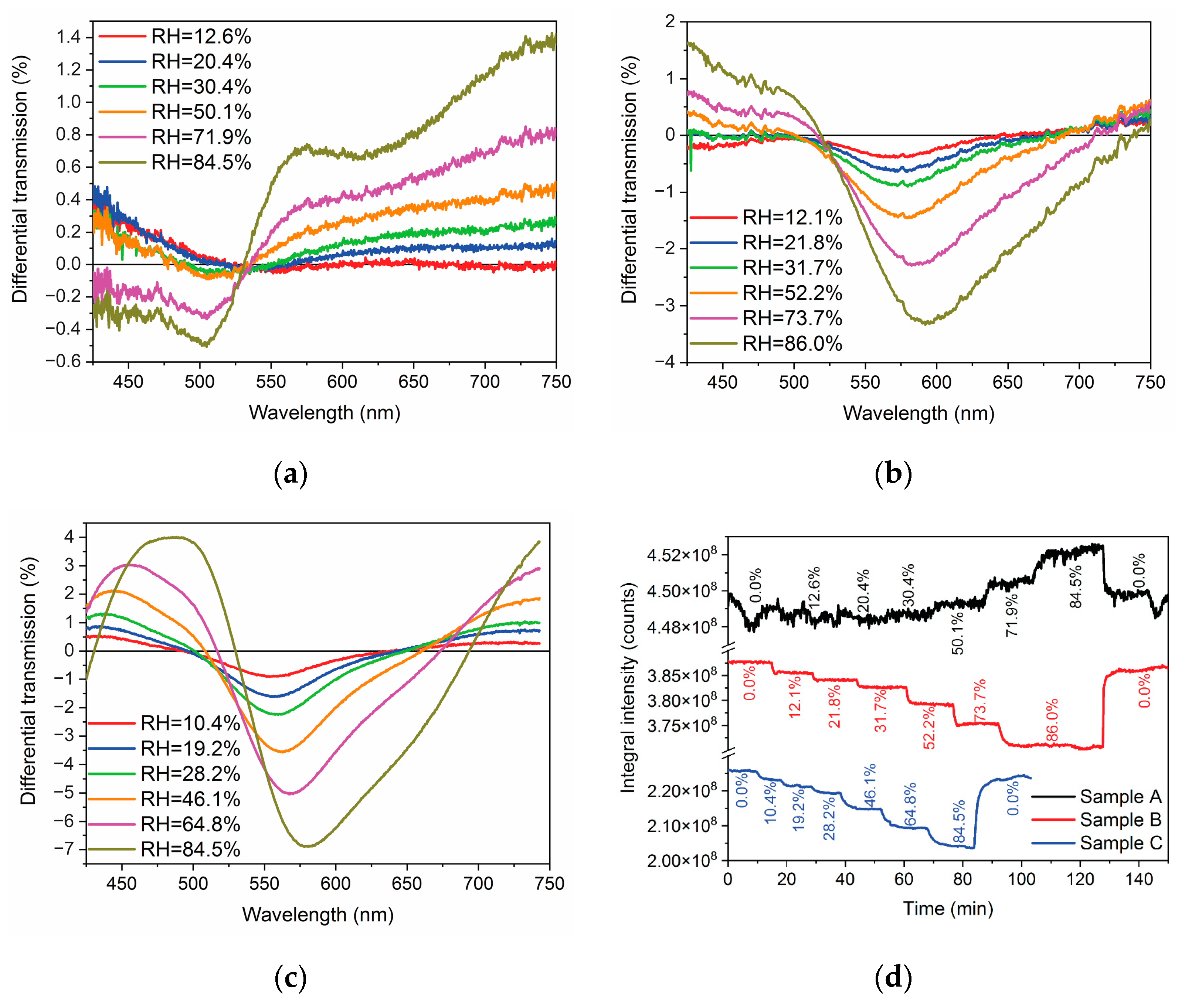 Photonics 10 00975 g006