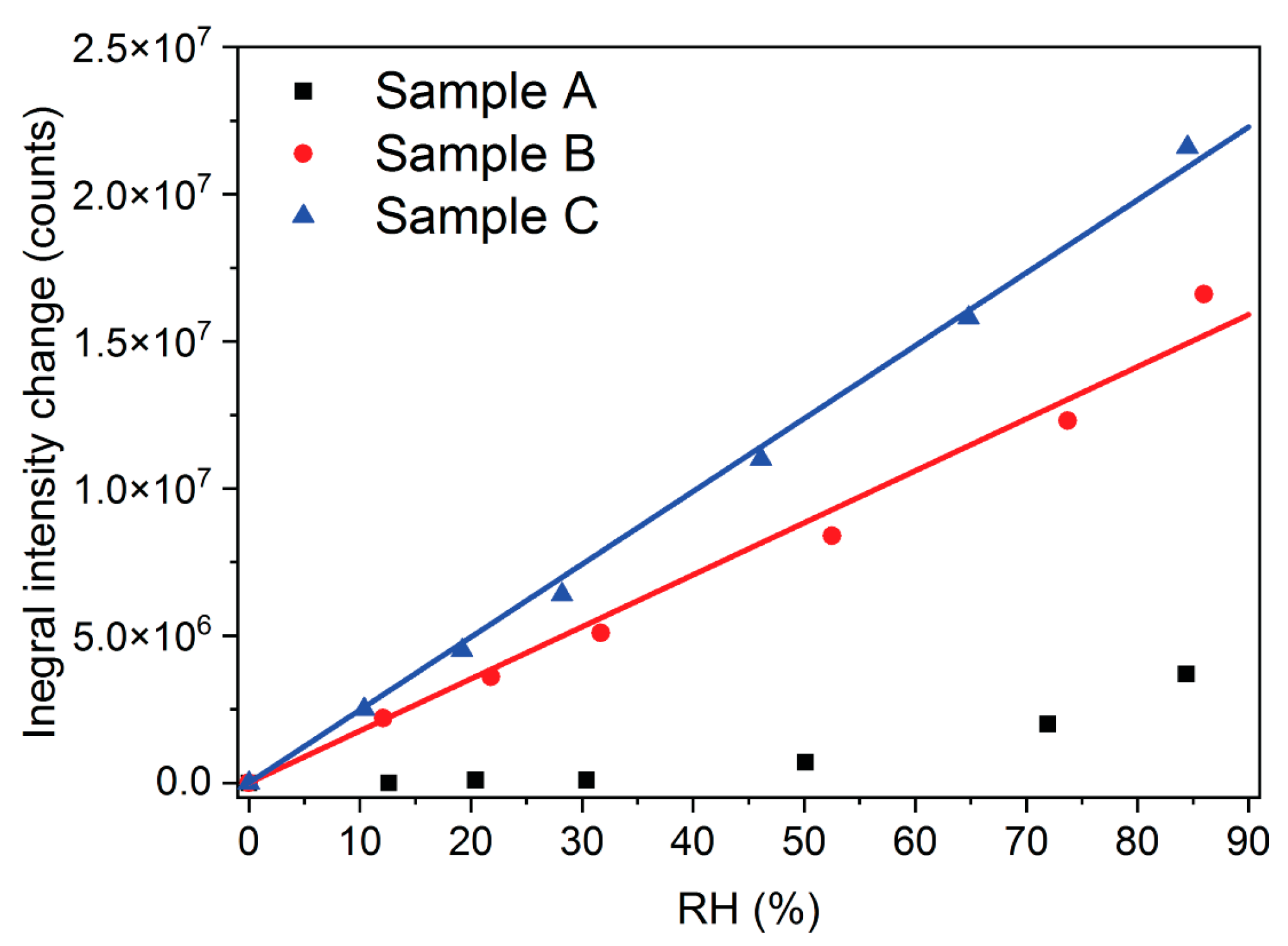 Photonics 10 00975 g007