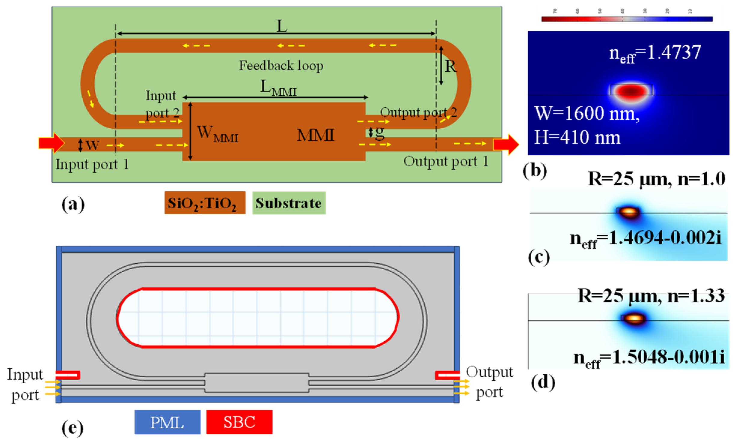 Photonics 10 00978 g001