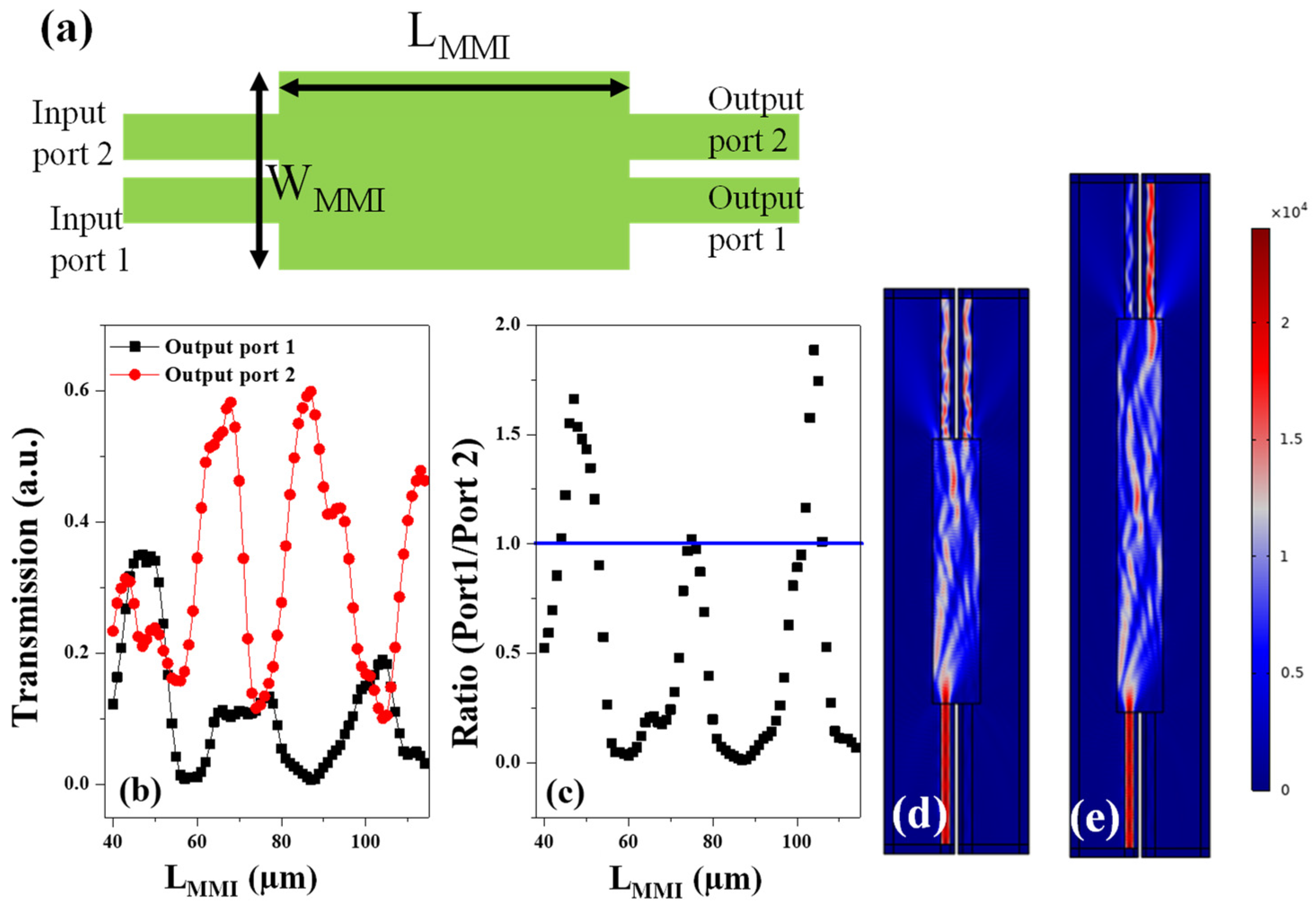 Photonics 10 00978 g002