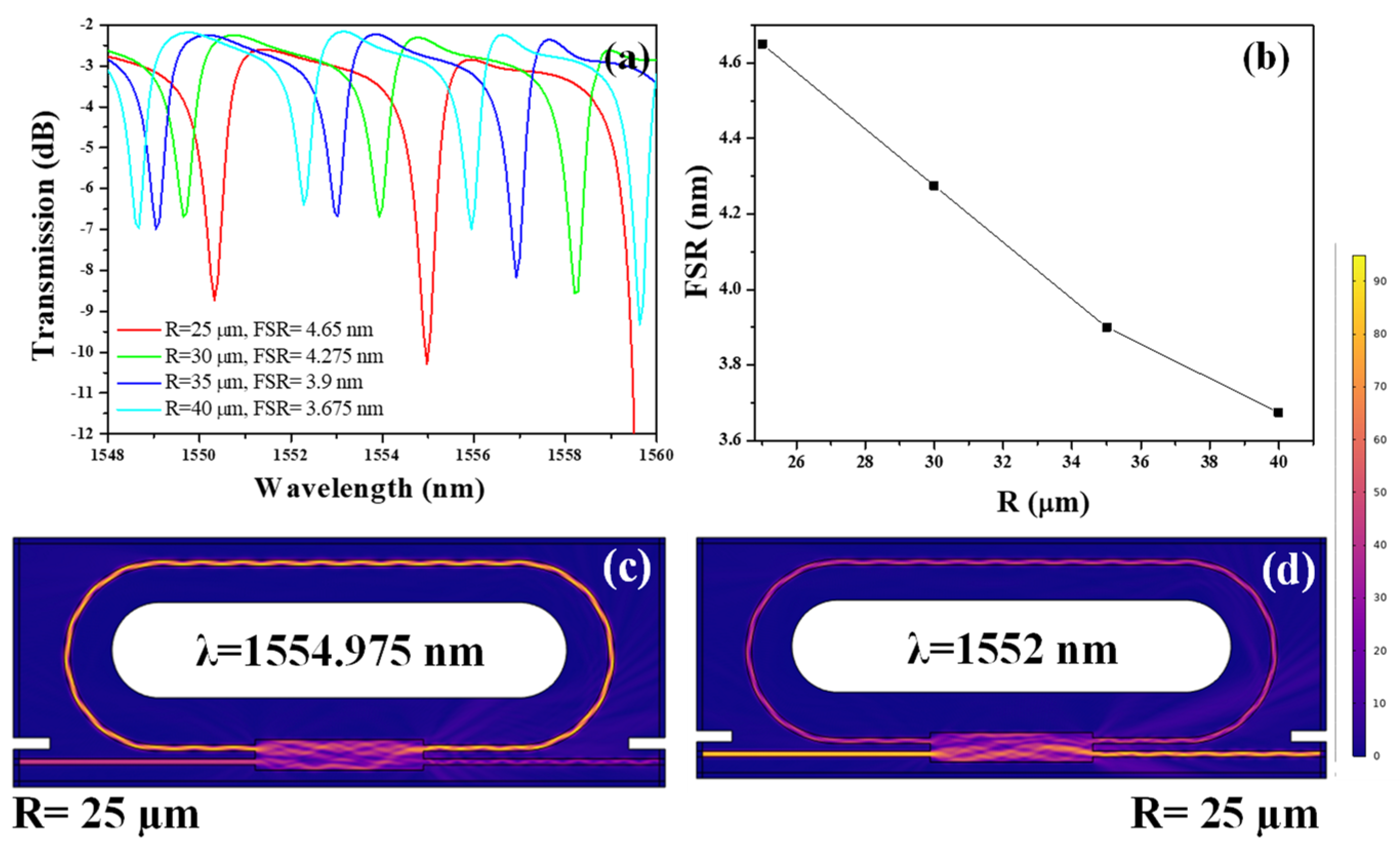Photonics 10 00978 g003