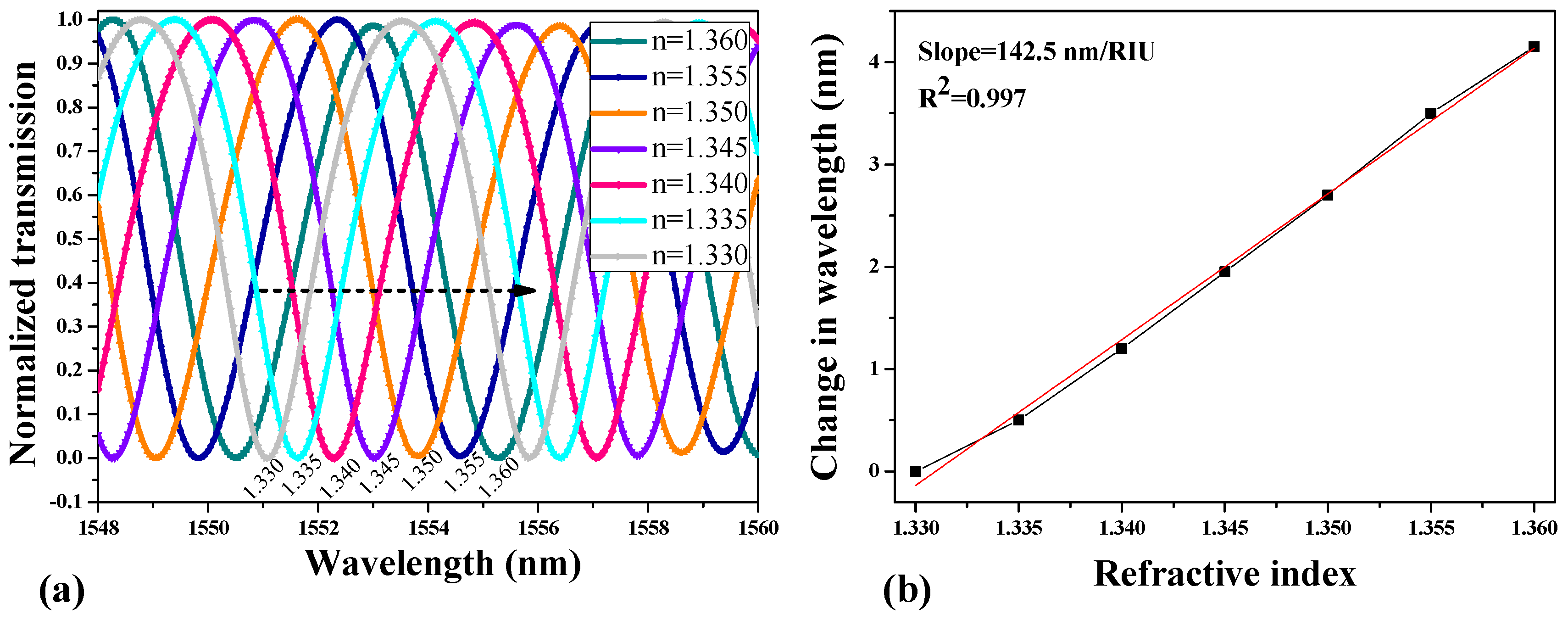 Photonics 10 00978 g005