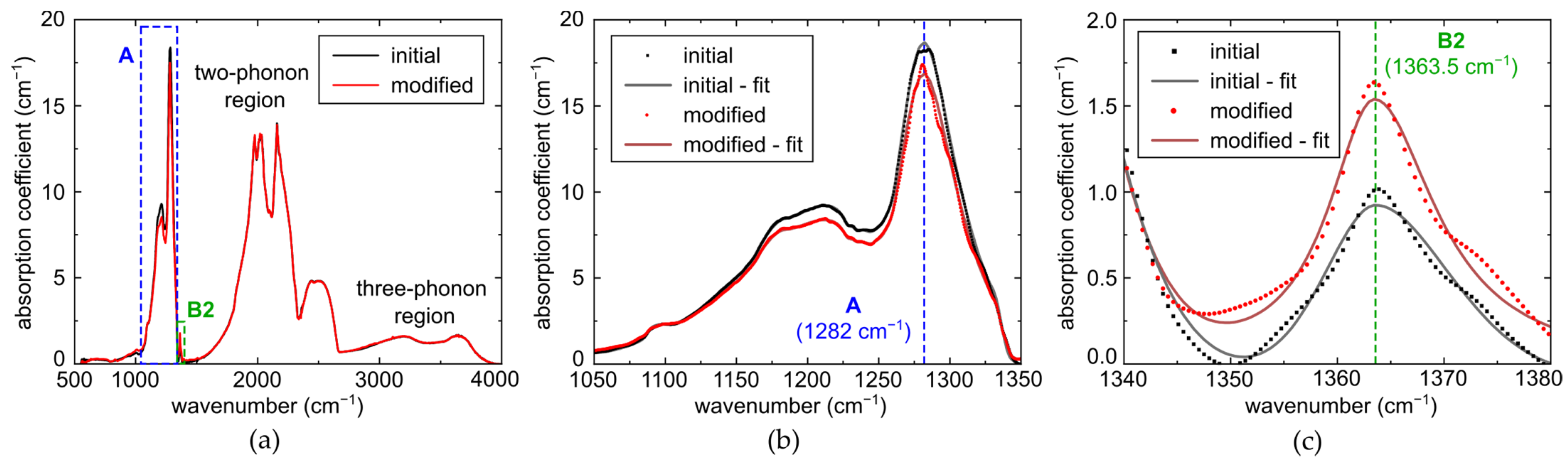 Photonics 10 00979 g002
