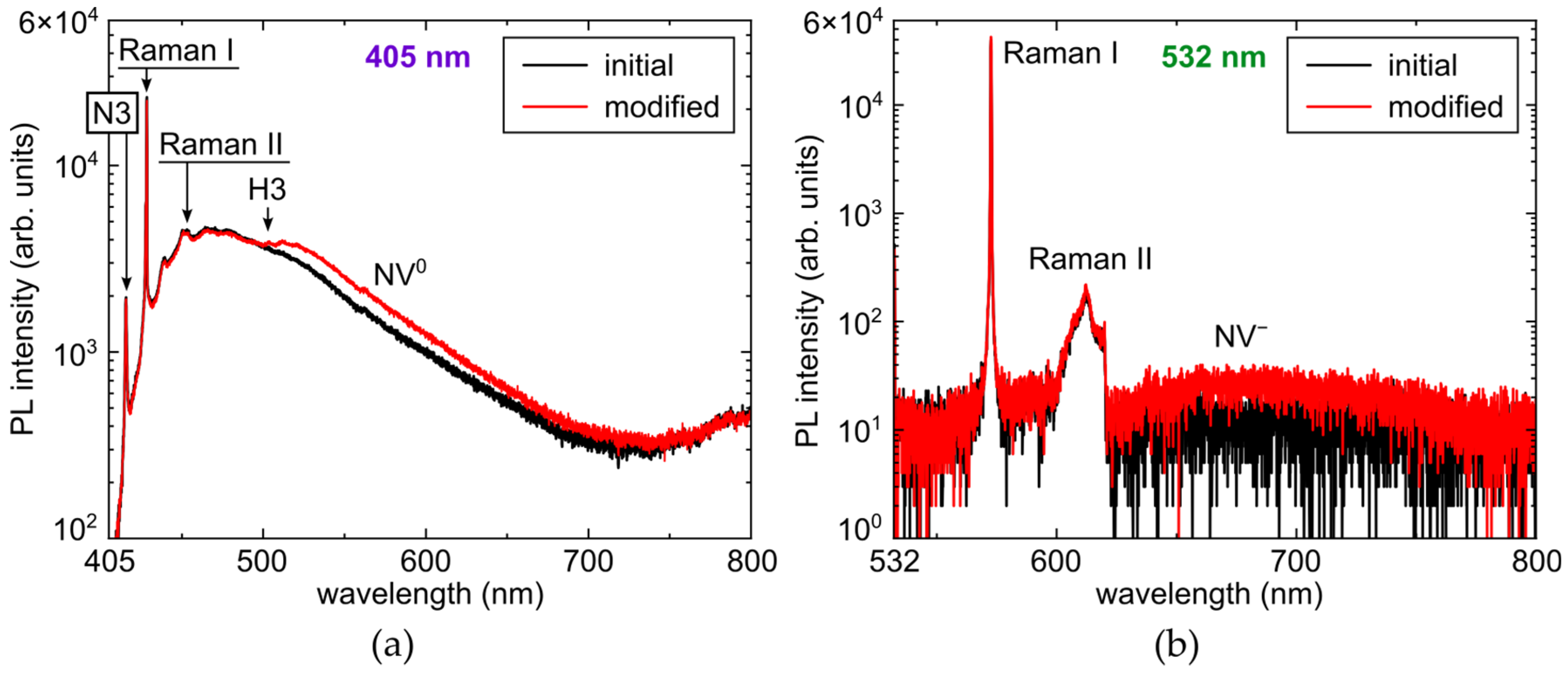 Photonics 10 00979 g004