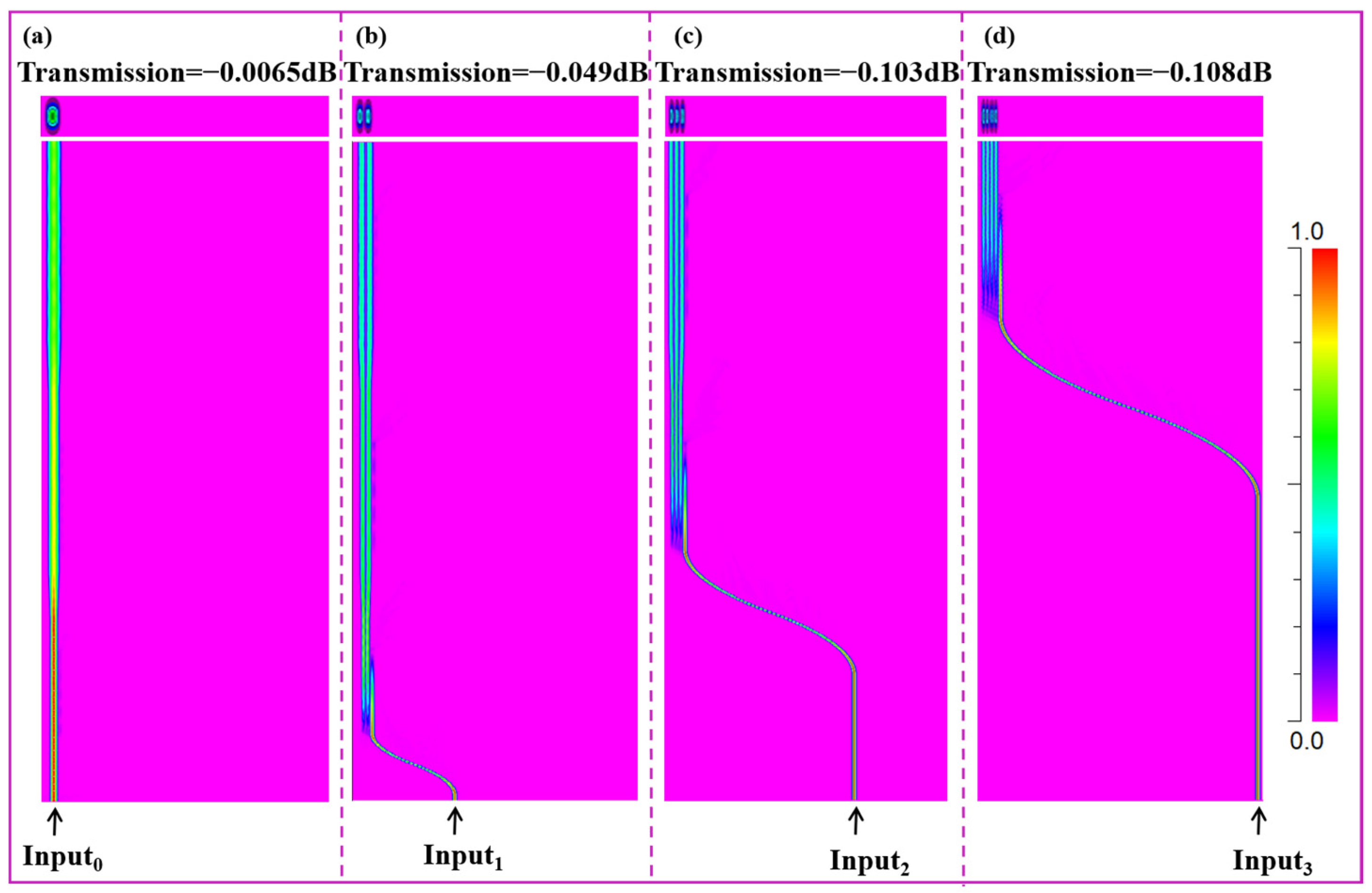 Photonics 10 00983 g004