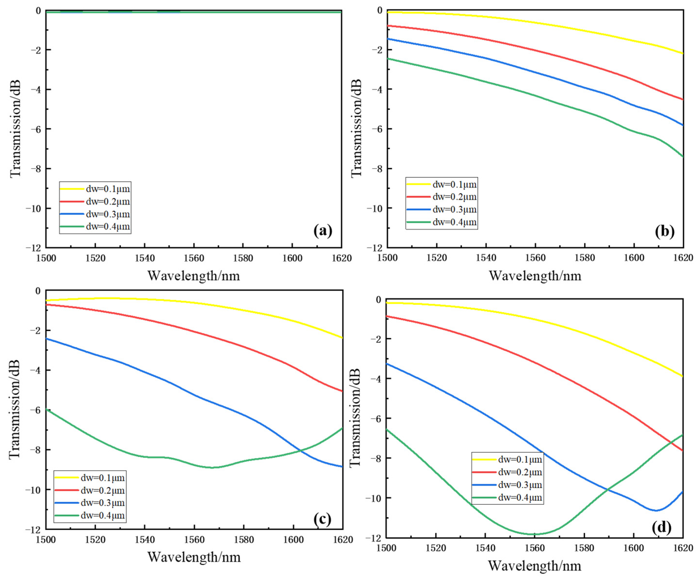 Photonics 10 00983 g007