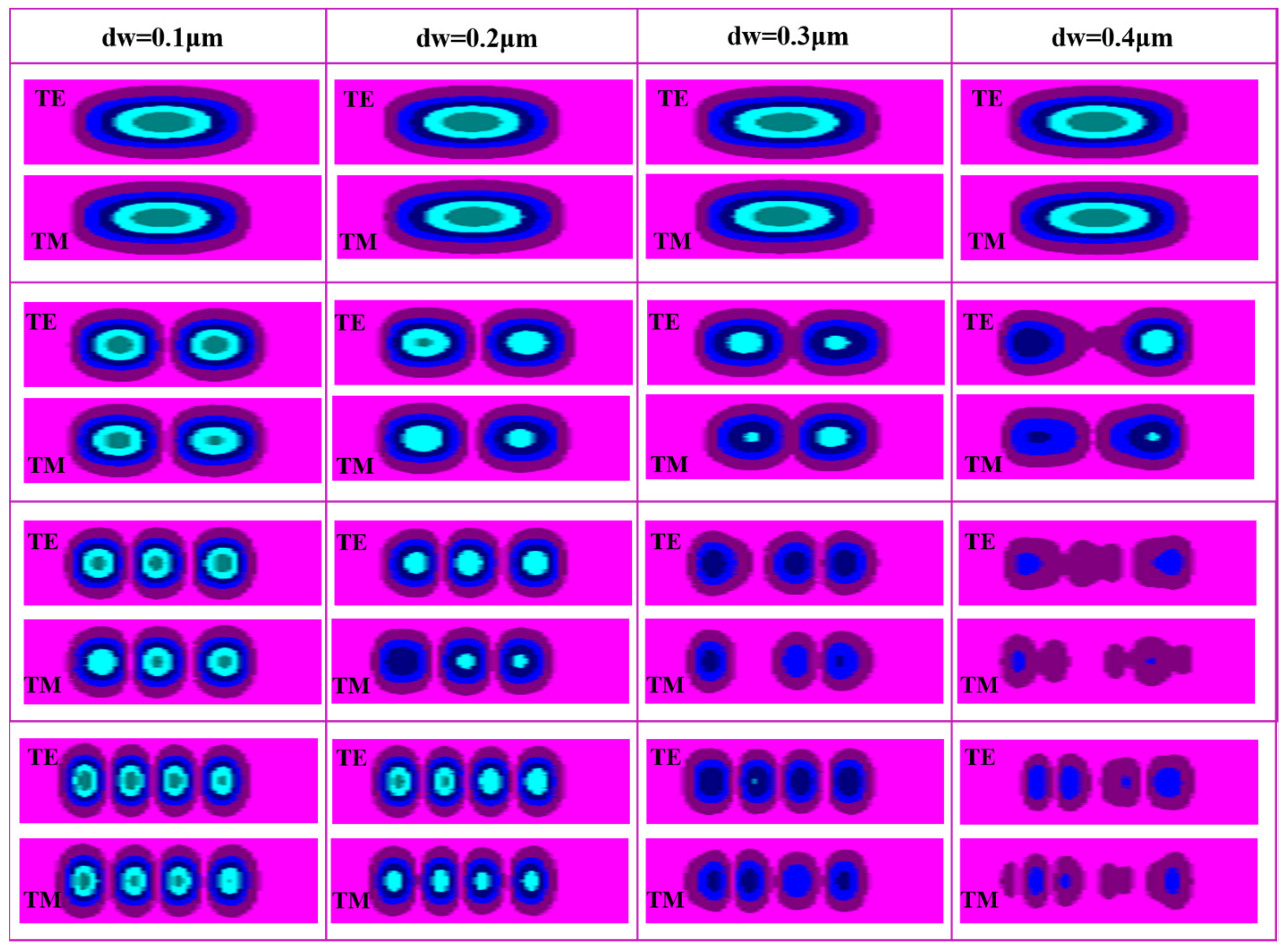 Photonics 10 00983 g008