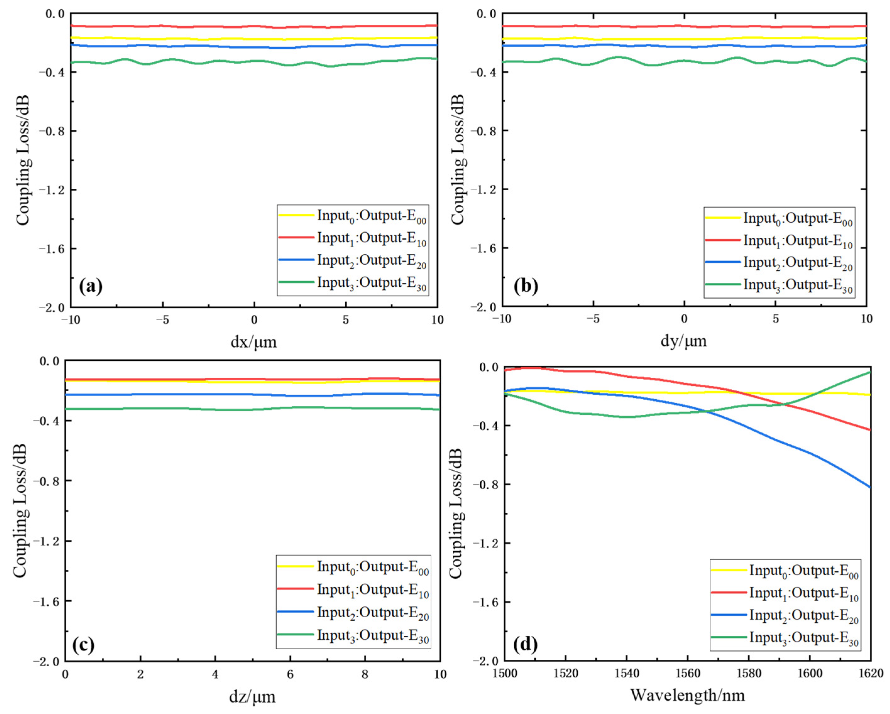 Photonics 10 00983 g009
