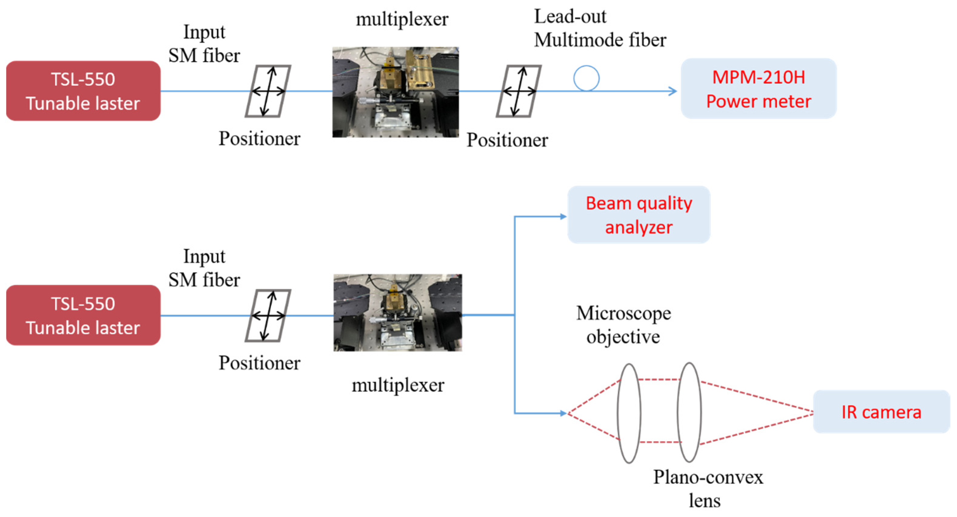 Photonics 10 00983 g014