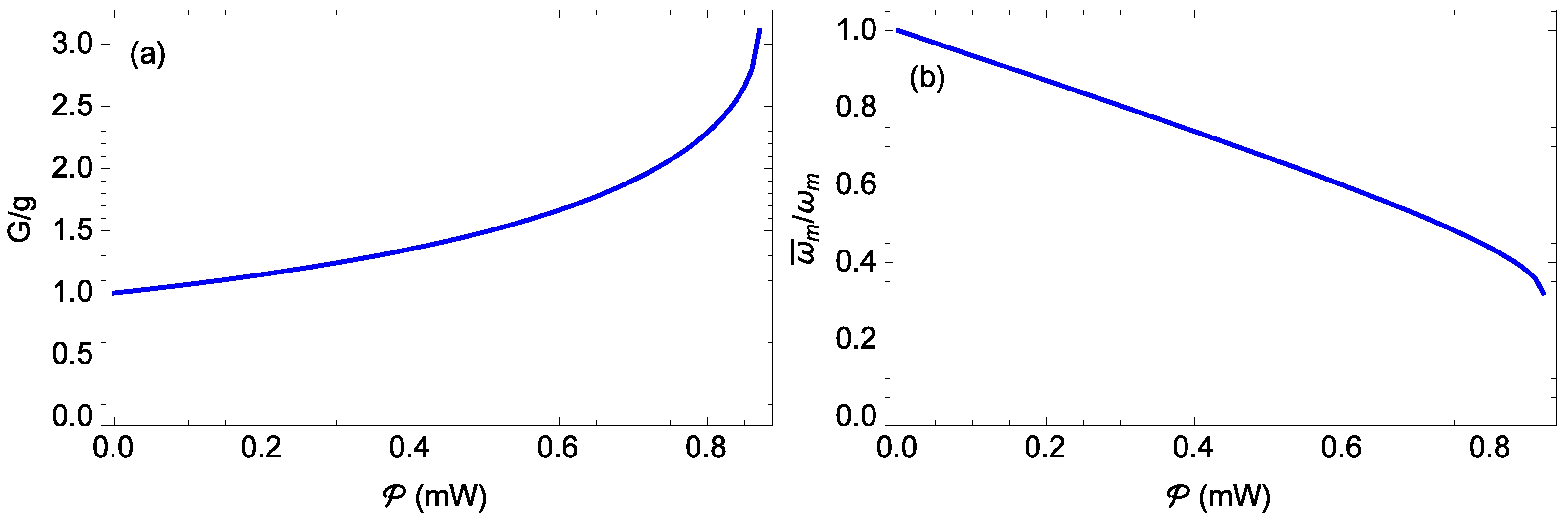 Photonics 10 00986 g003