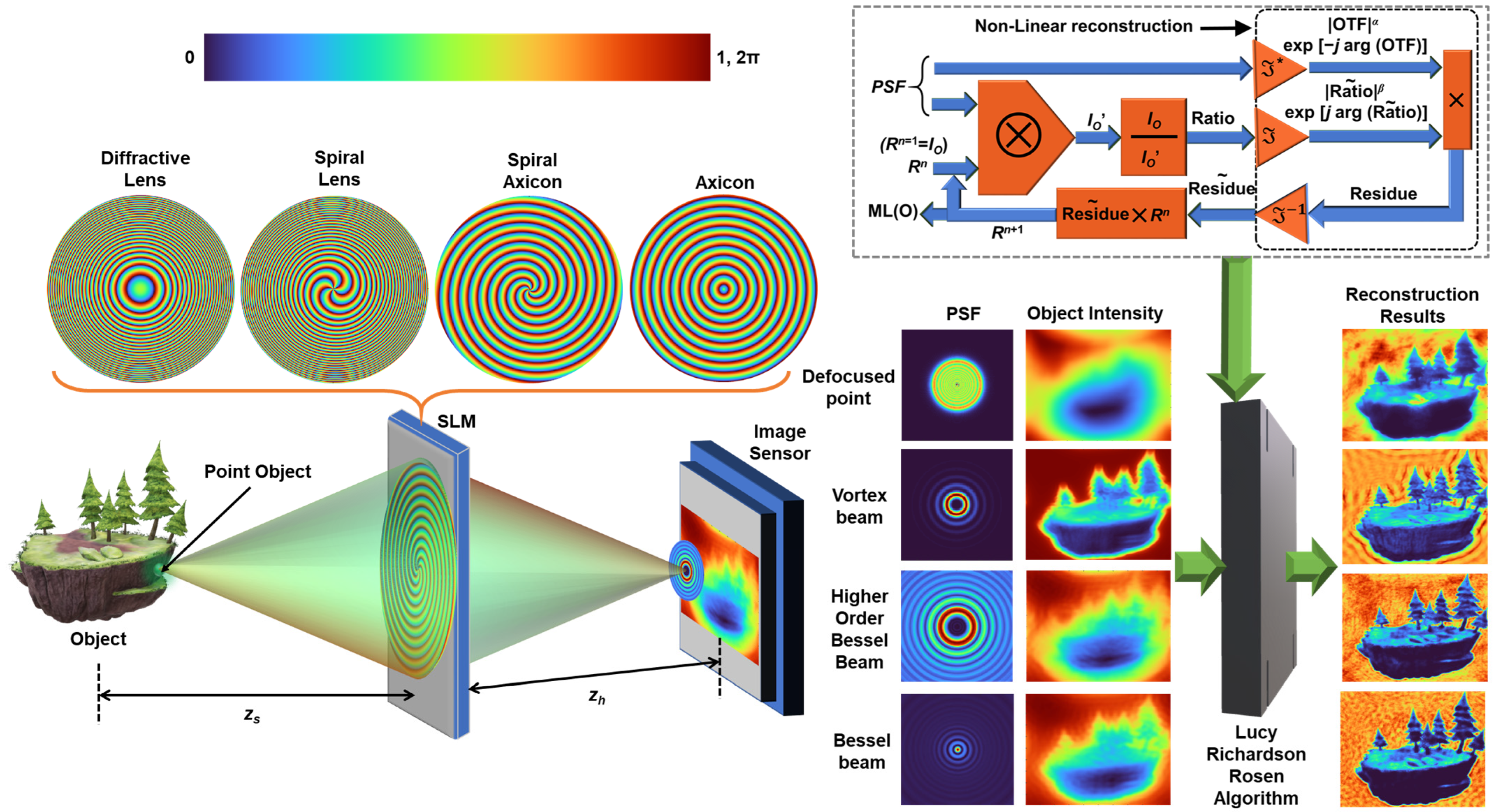 Photonics 10 00987 g001