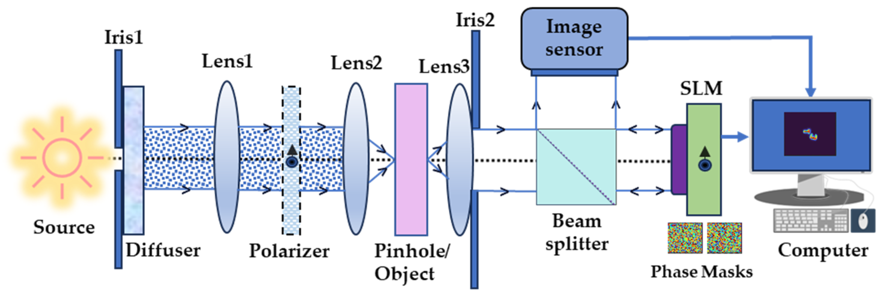 Photonics 10 00987 g005