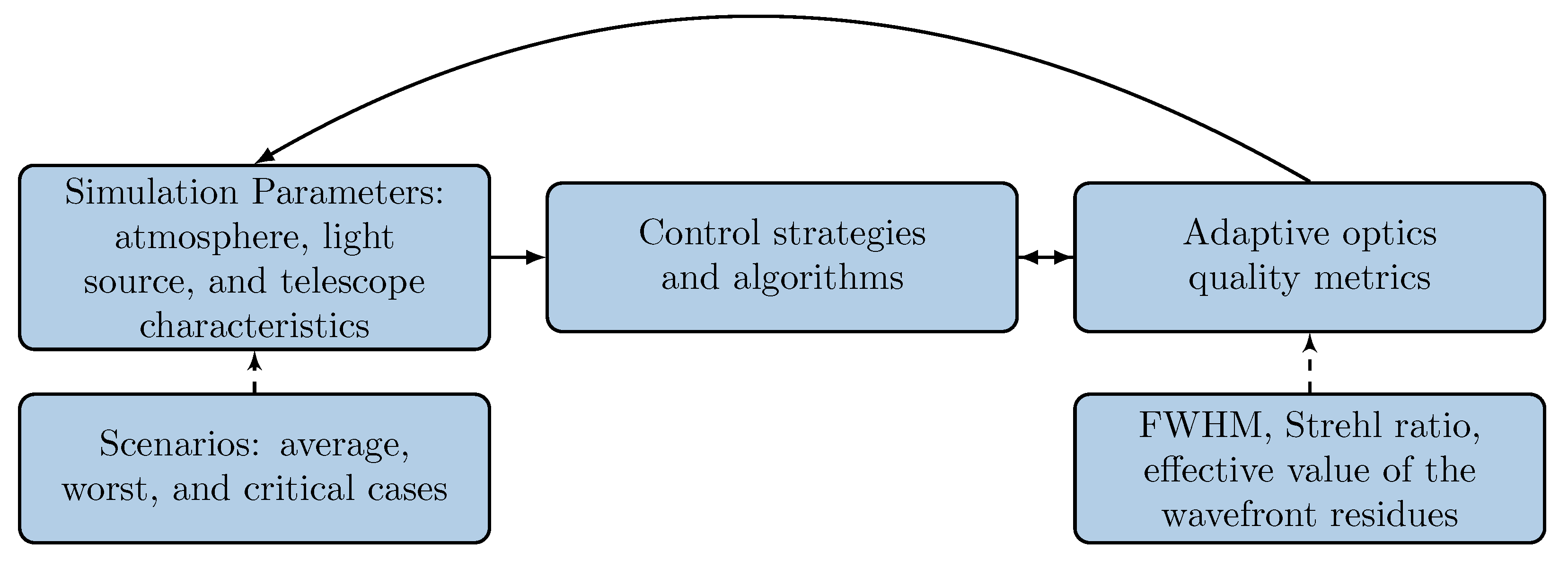 Photonics 10 00988 g002