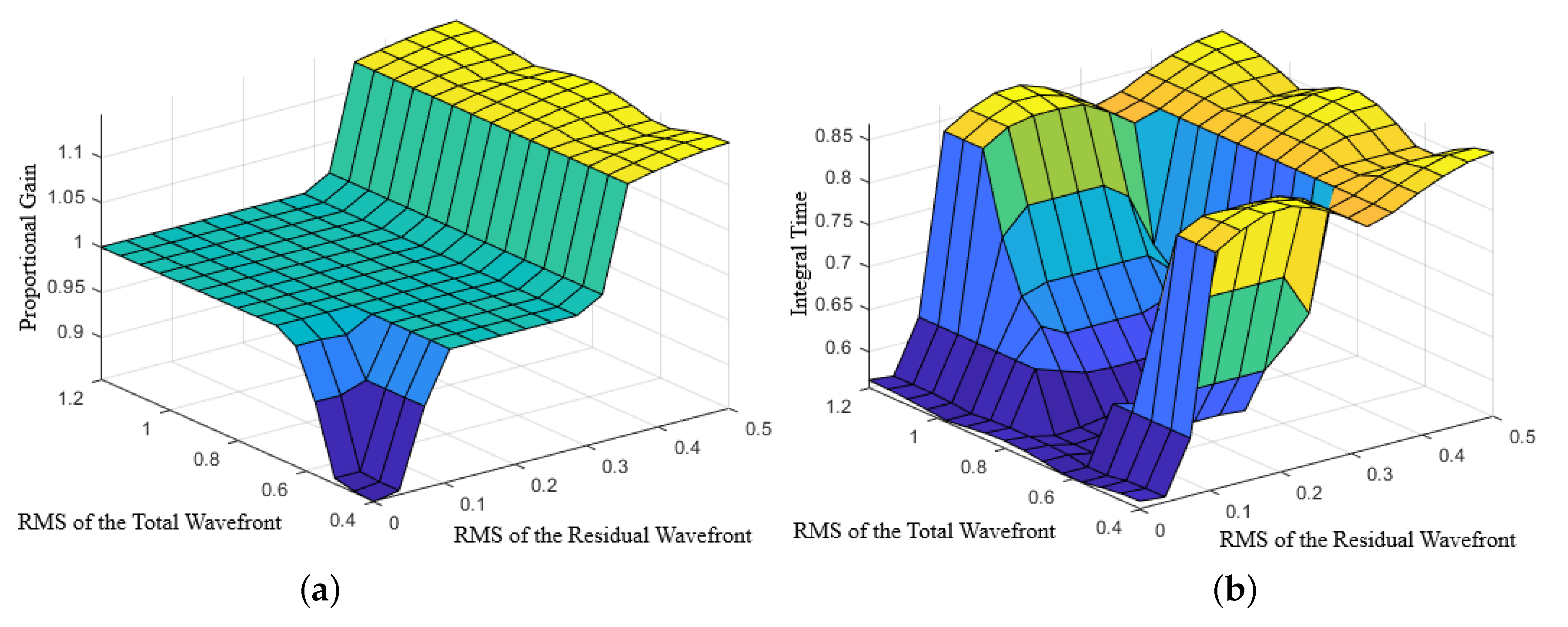 Photonics 10 00988 g010