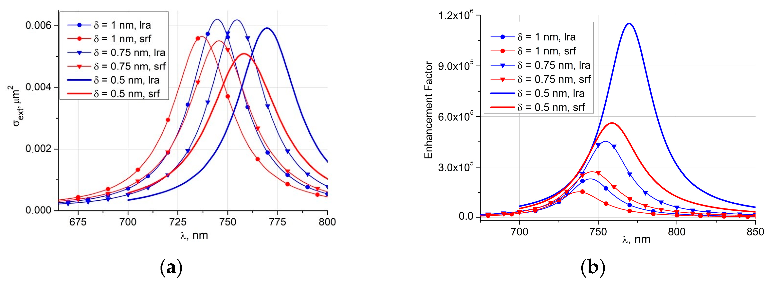 Photonics 10 00990 g004