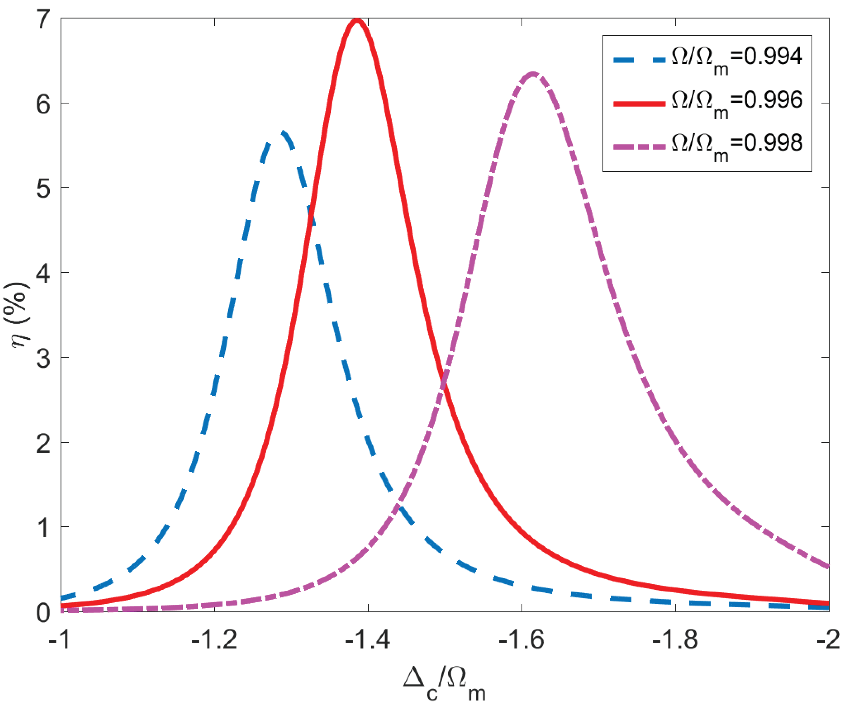 Photonics 10 00991 g006