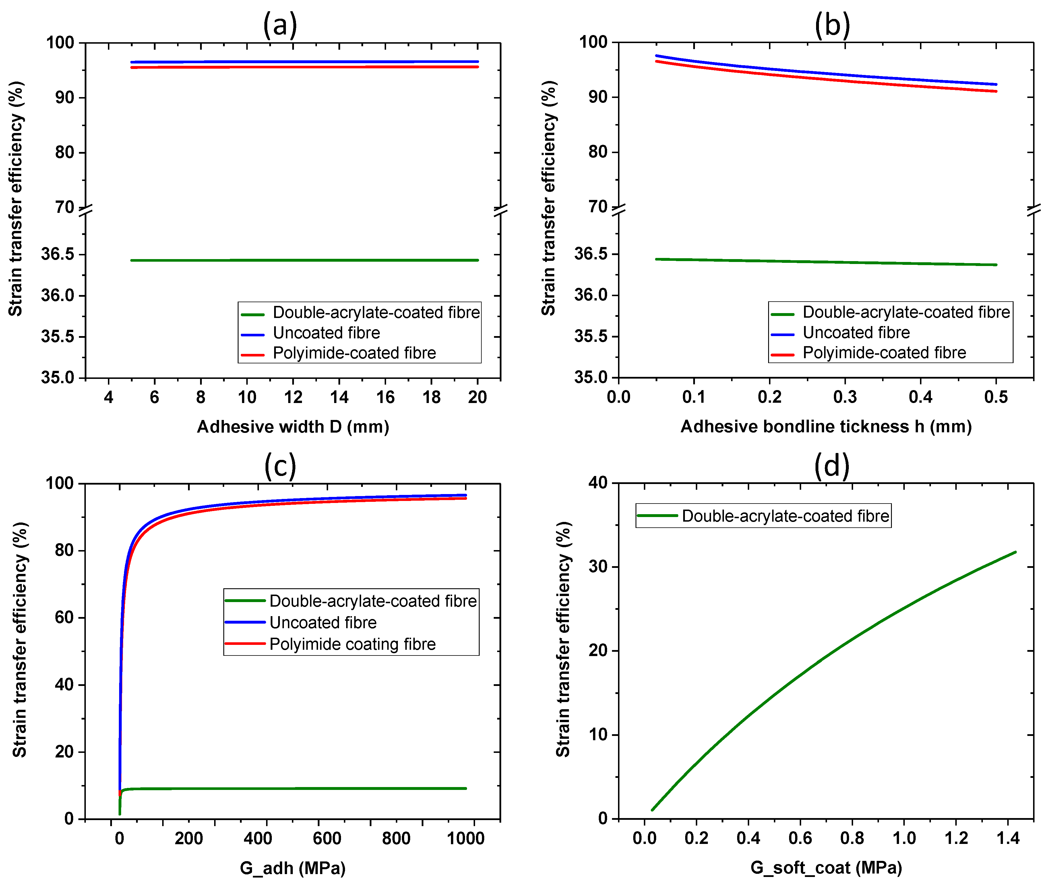 Photonics 10 00996 g003