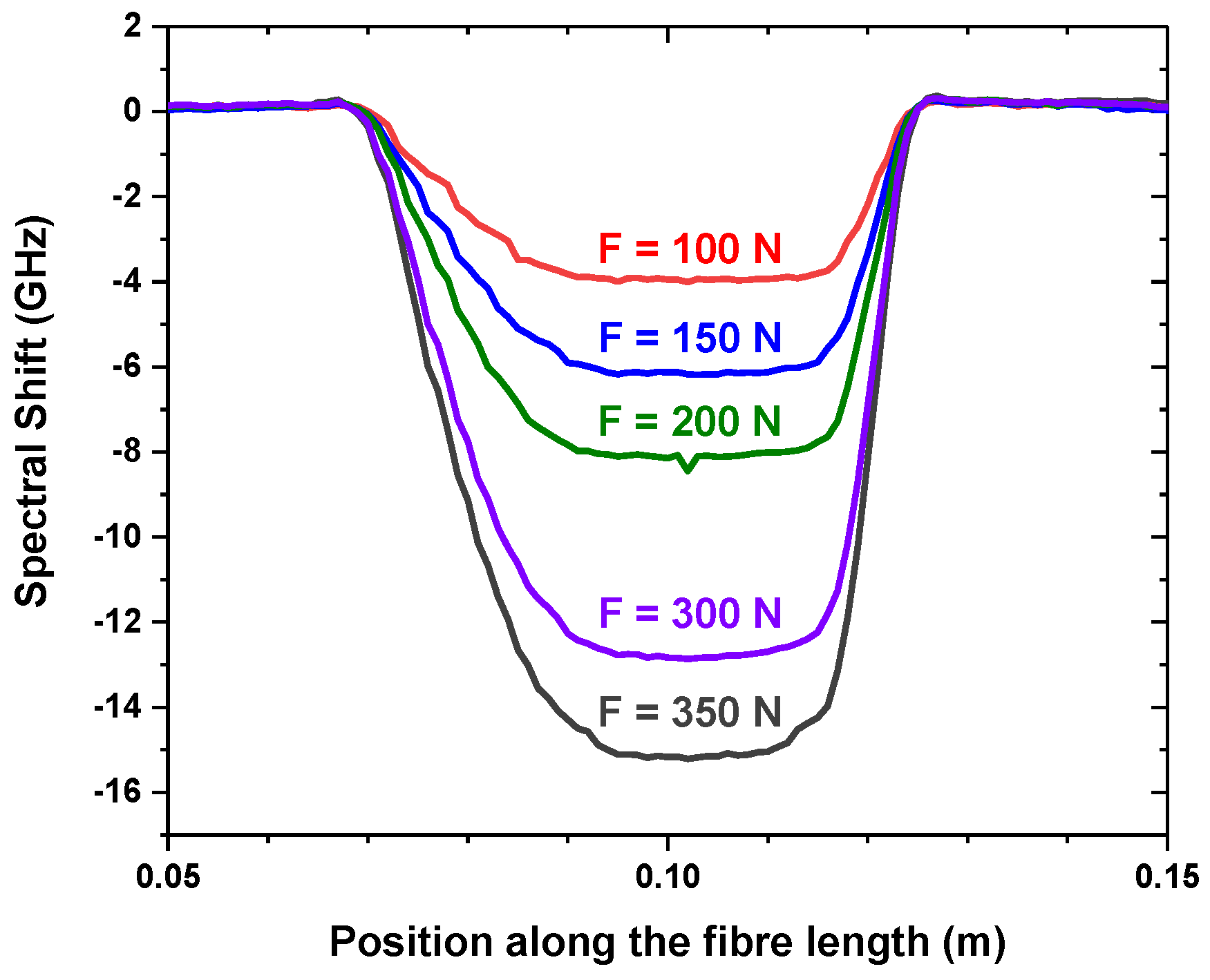 Photonics 10 00996 g011