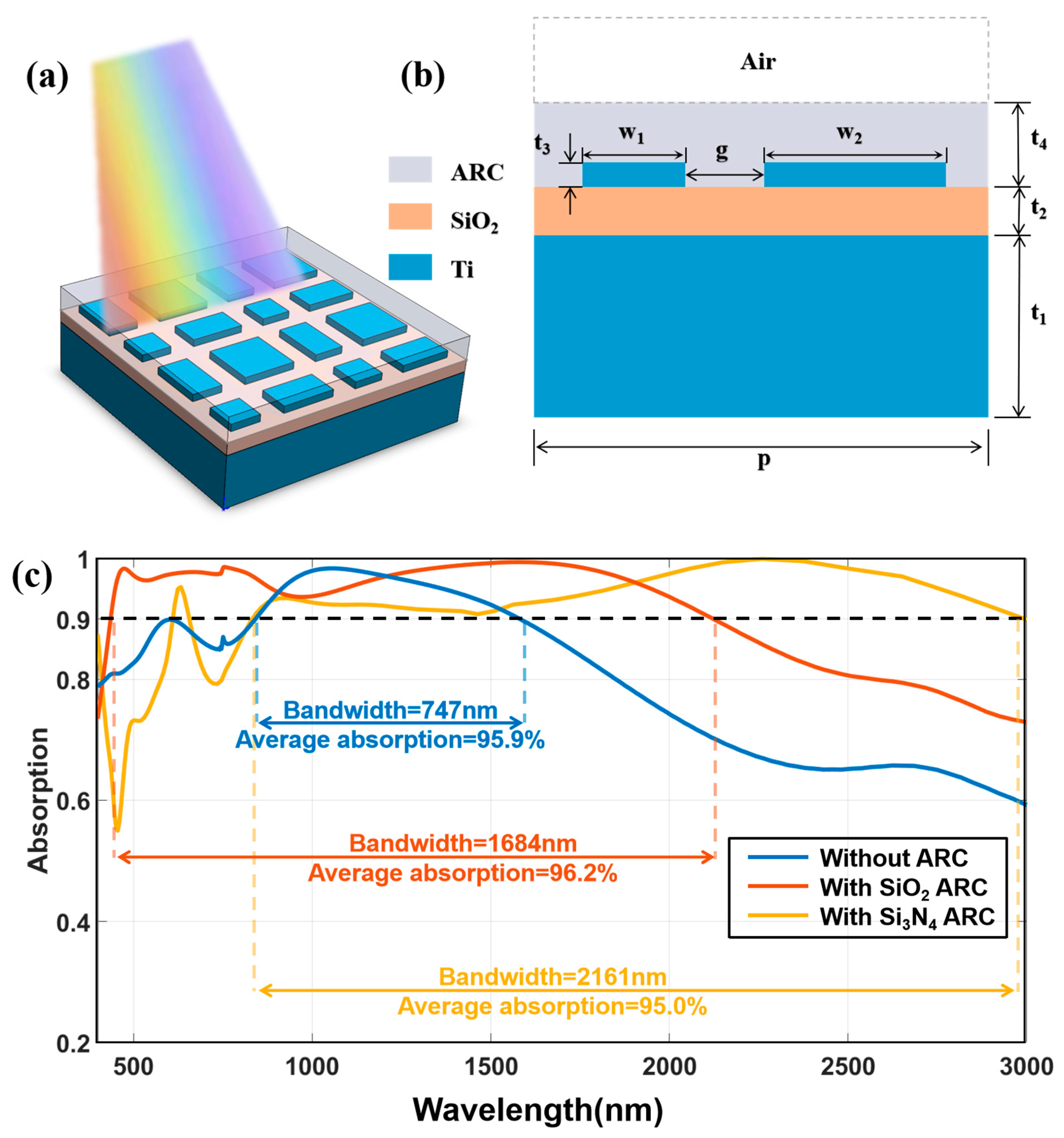 Photonics 10 00998 g001