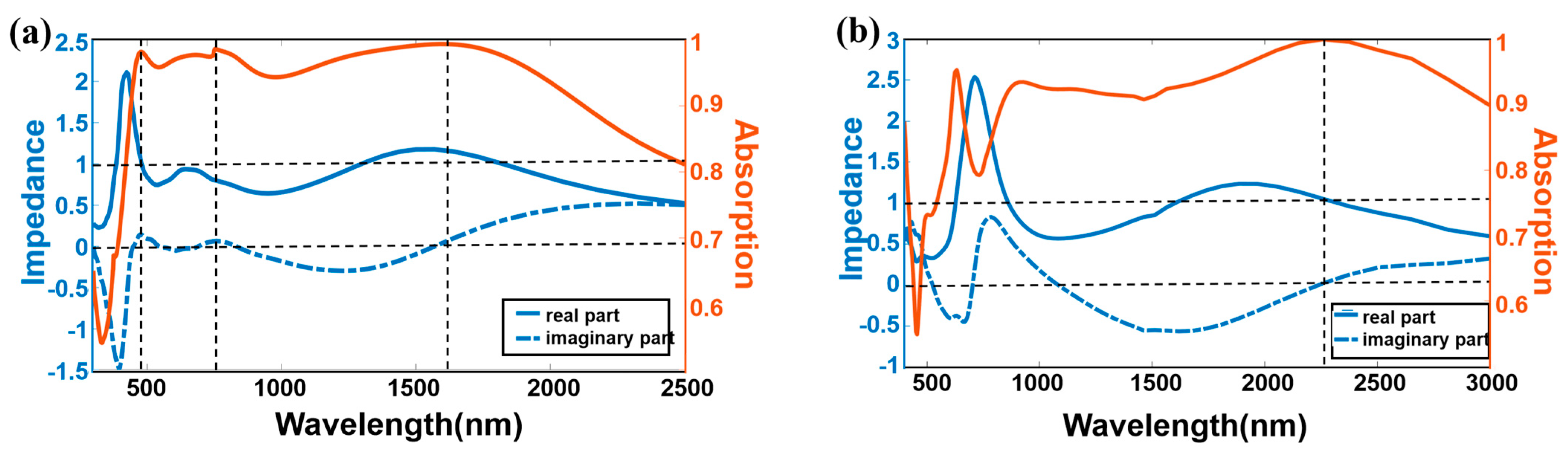 Photonics 10 00998 g002