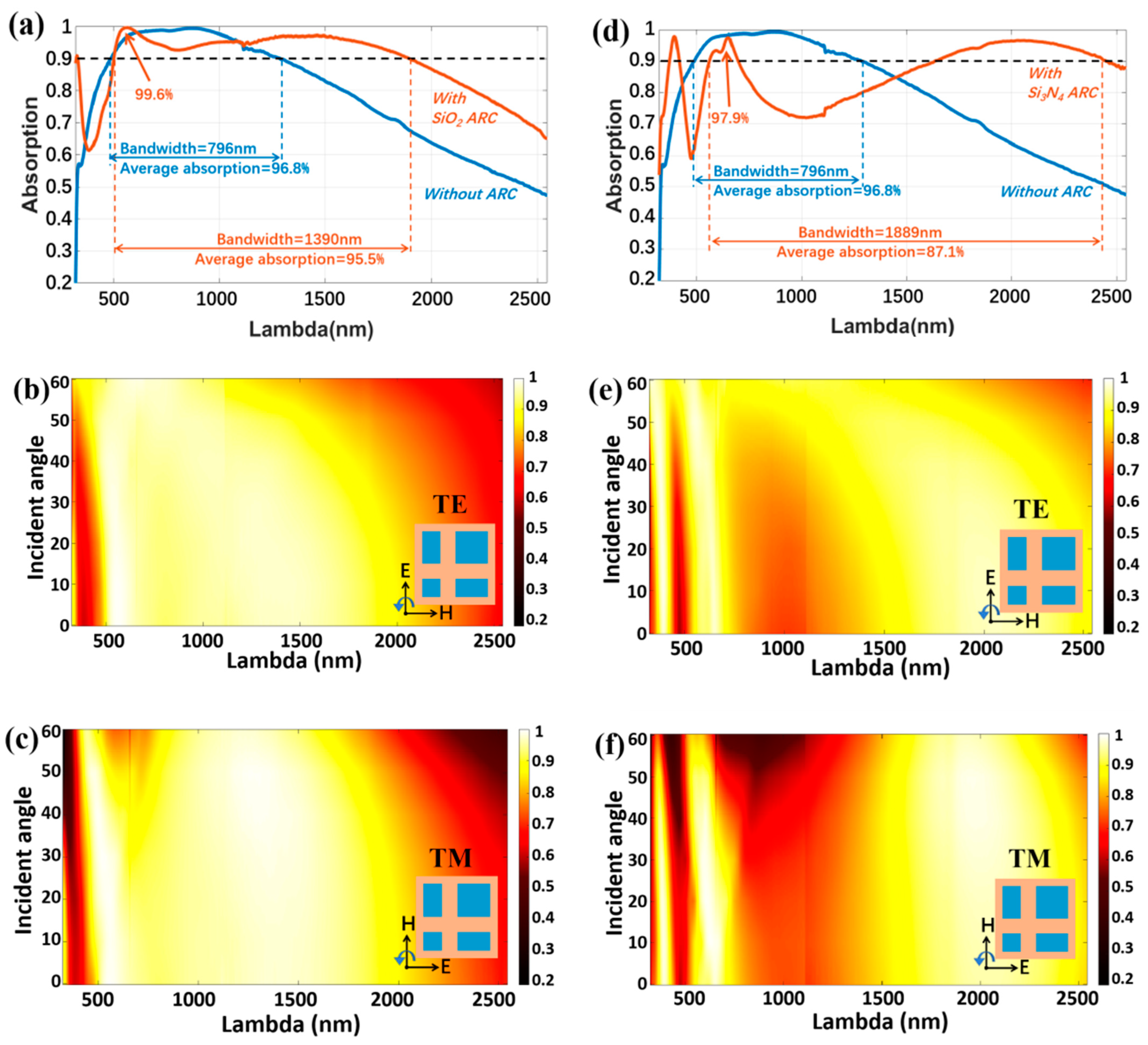 Photonics 10 00998 g005
