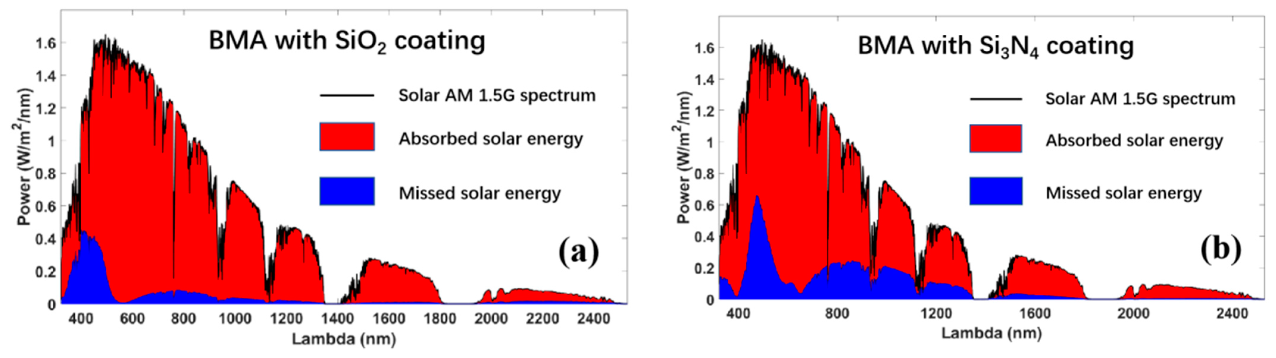 Photonics 10 00998 g006