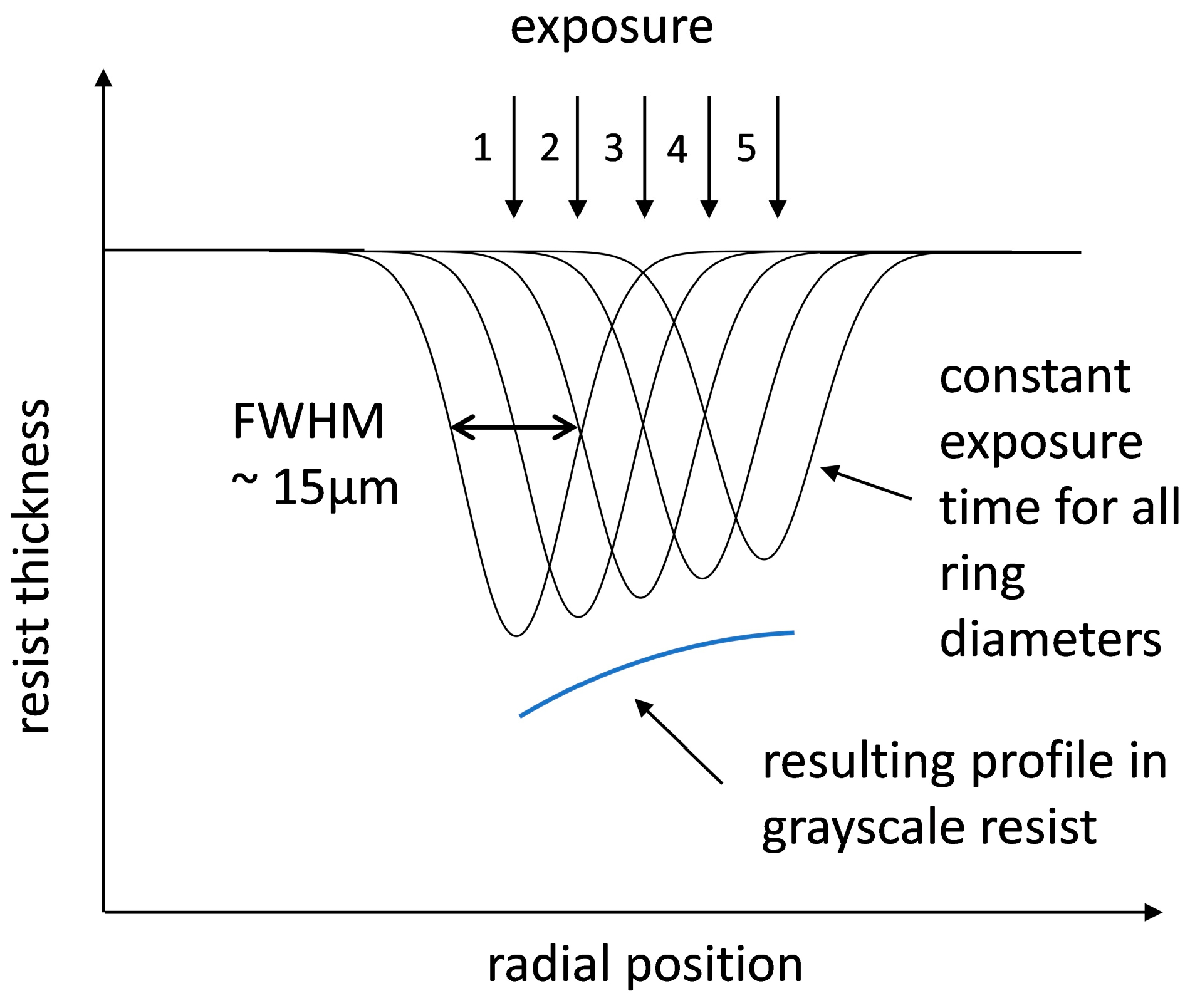 Photonics 10 01000 g002