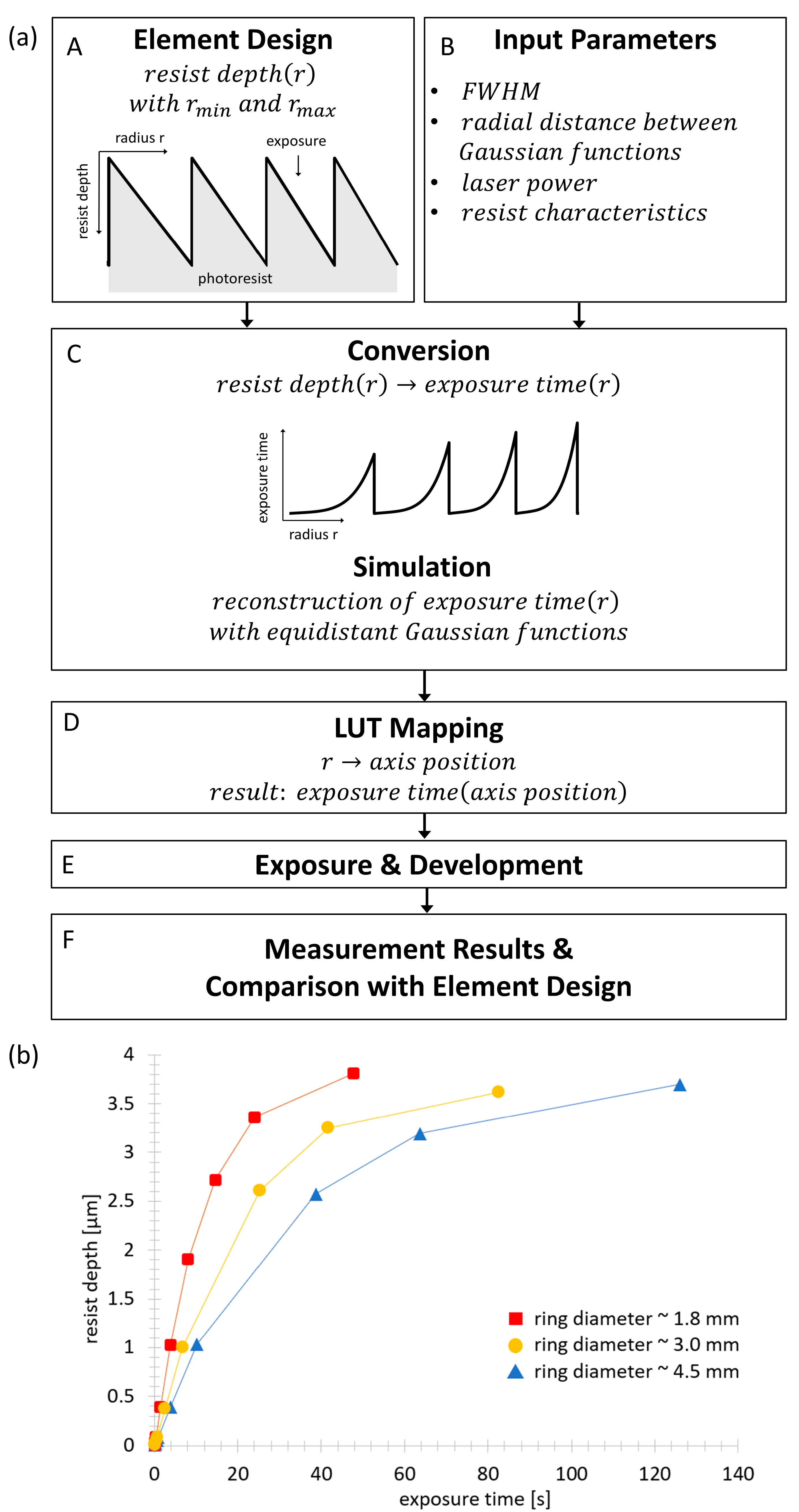Photonics 10 01000 g003