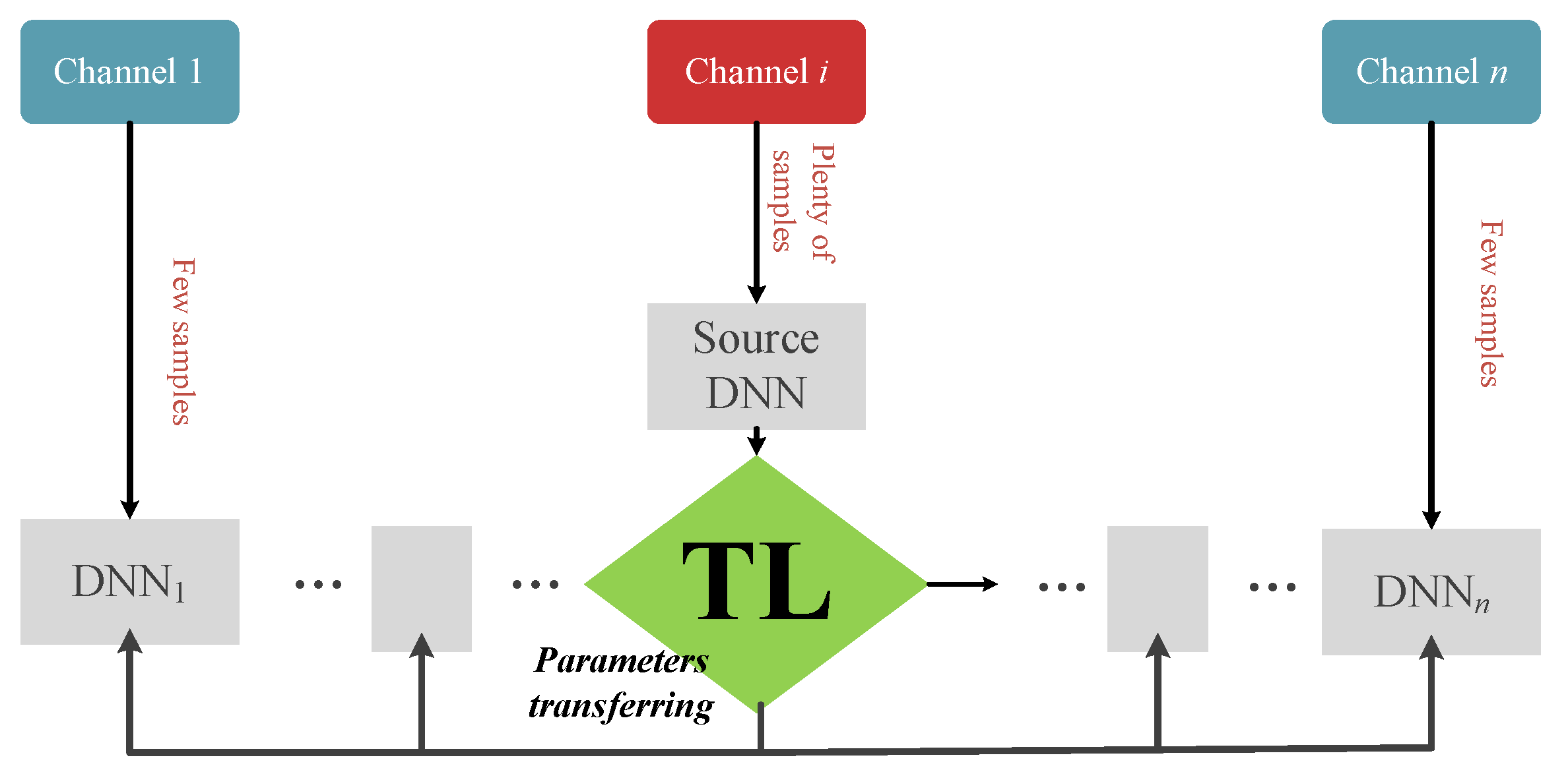新しい到着 Machine Learning Short-Reach Detection Self-Coherent for 米・雑穀・粉類