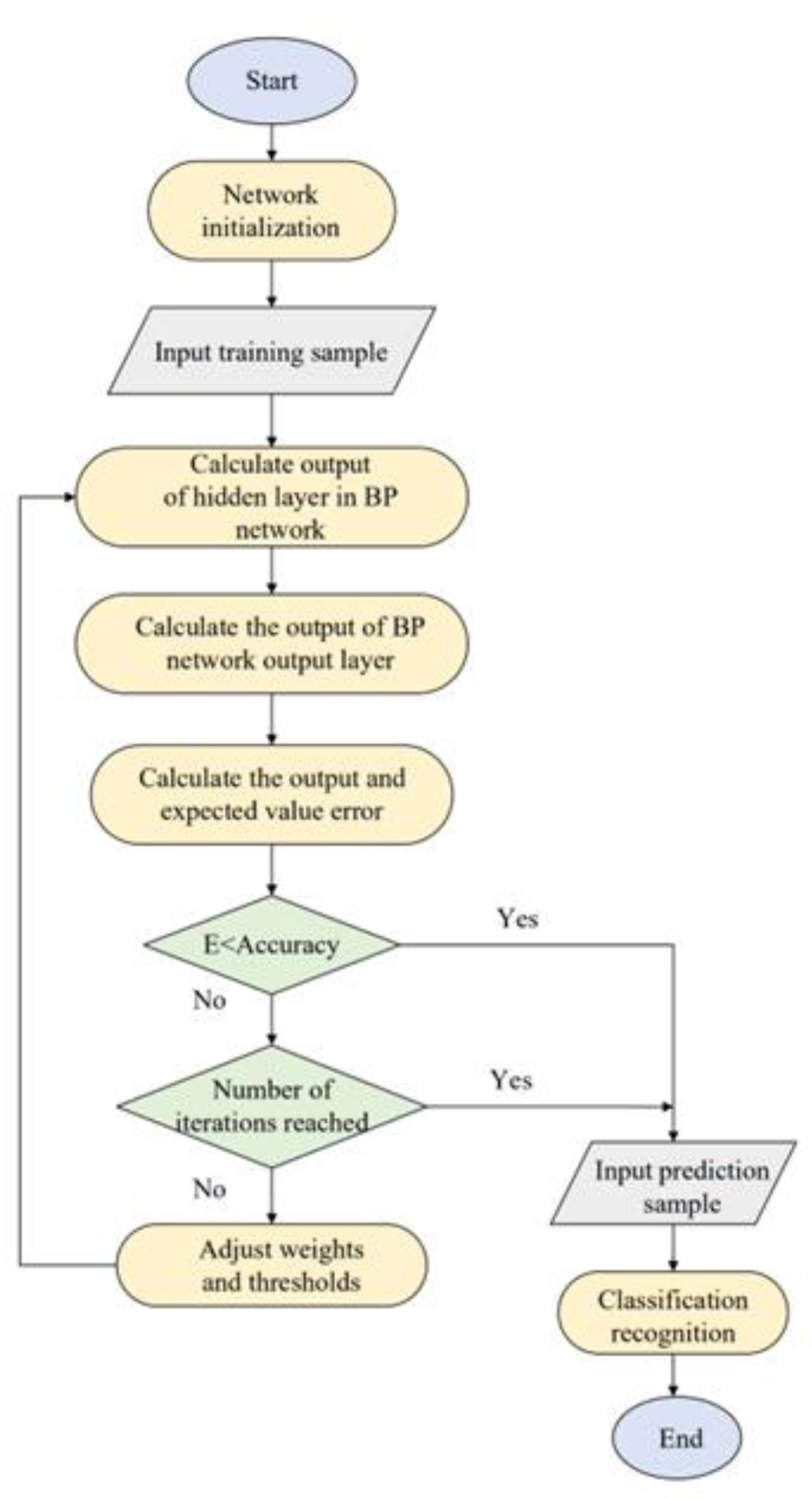 Photonics 10 01003 g005