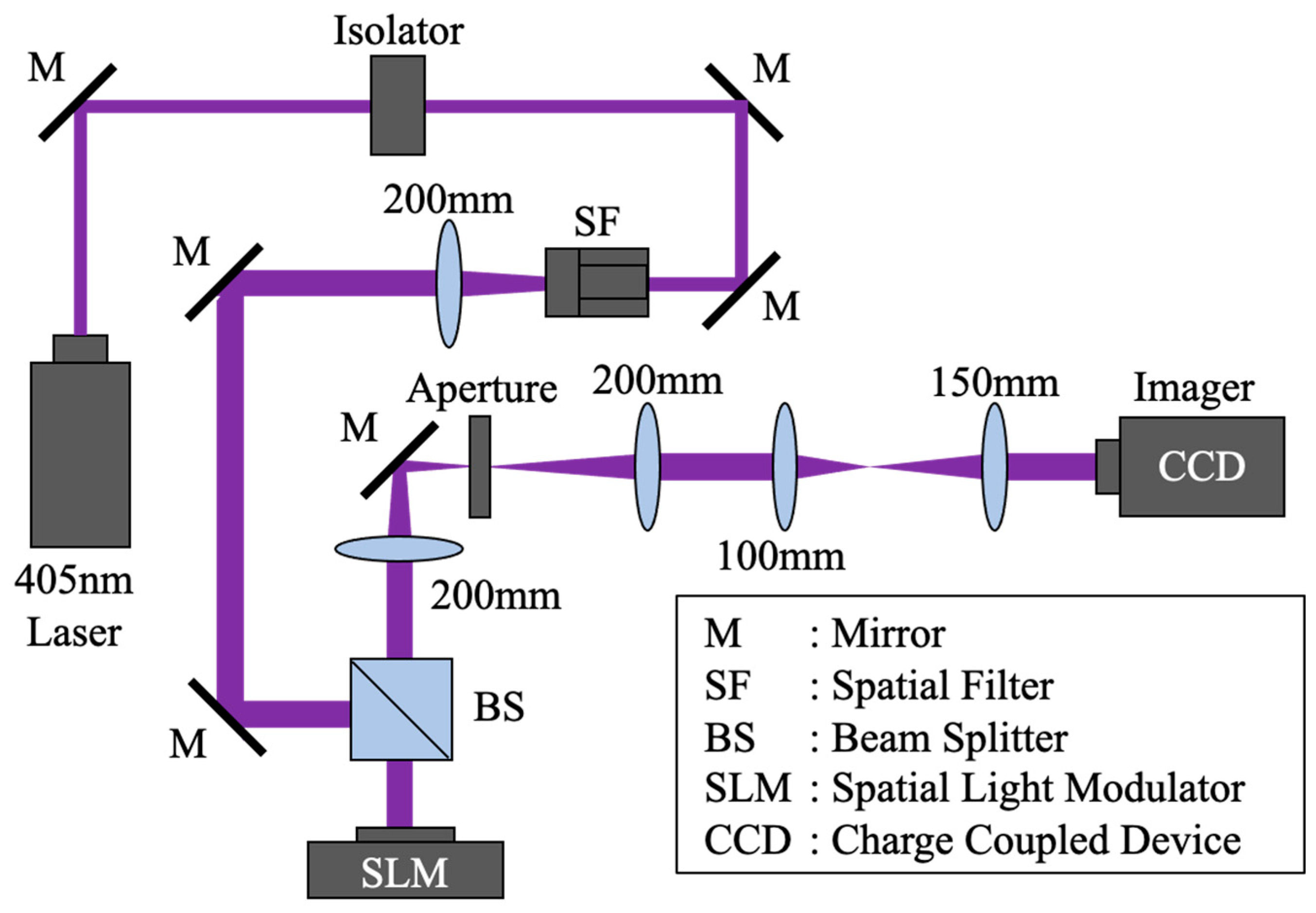 Photonics 10 01006 g003