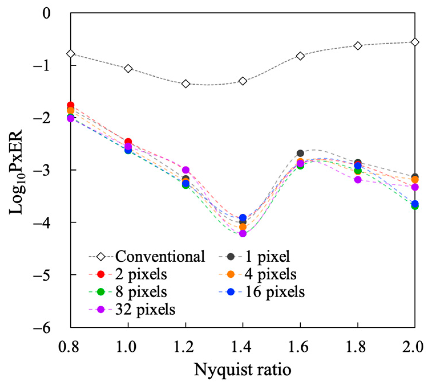 Photonics 10 01006 g005