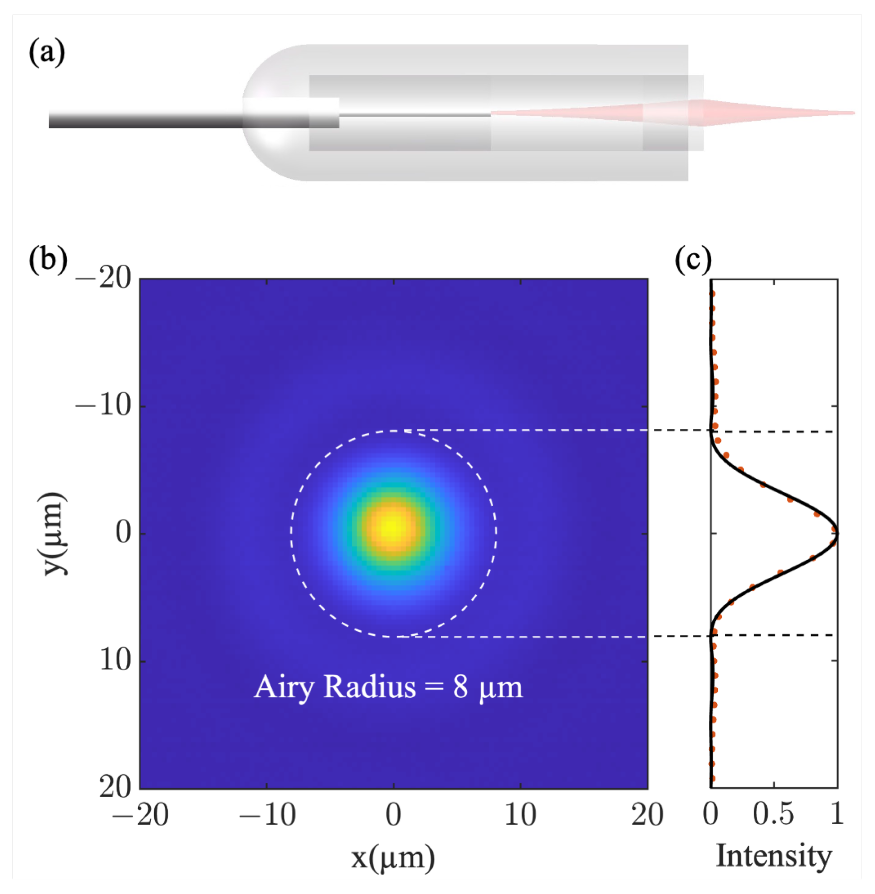 Photonics 10 01007 g001