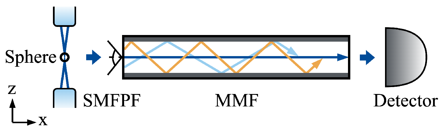 Photonics 10 01007 g004