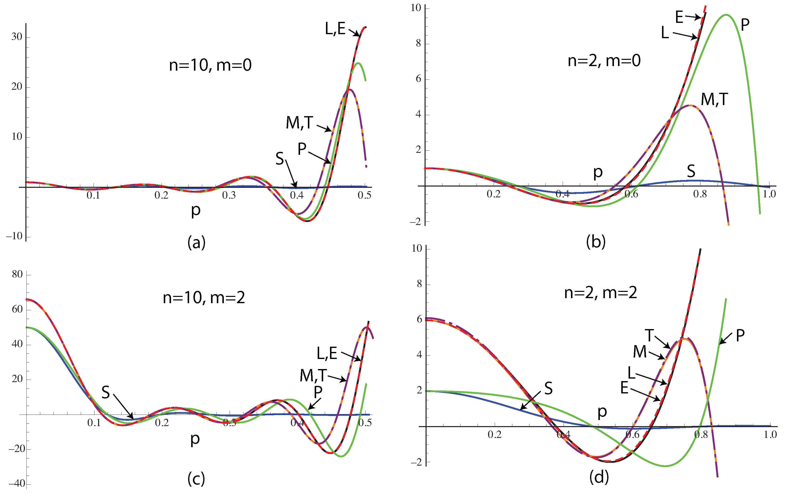 Photonics 10 01011 g003