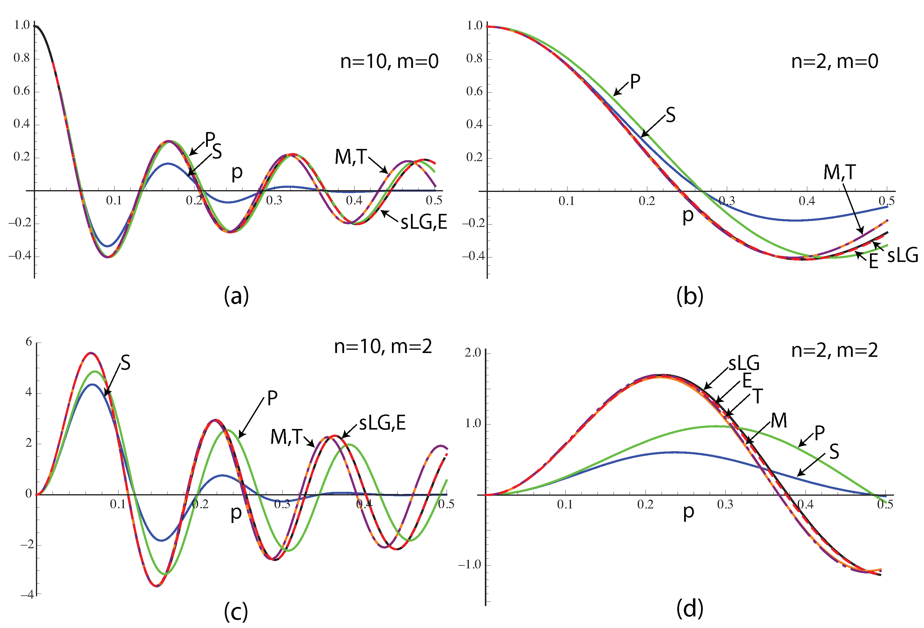Photonics 10 01011 g006