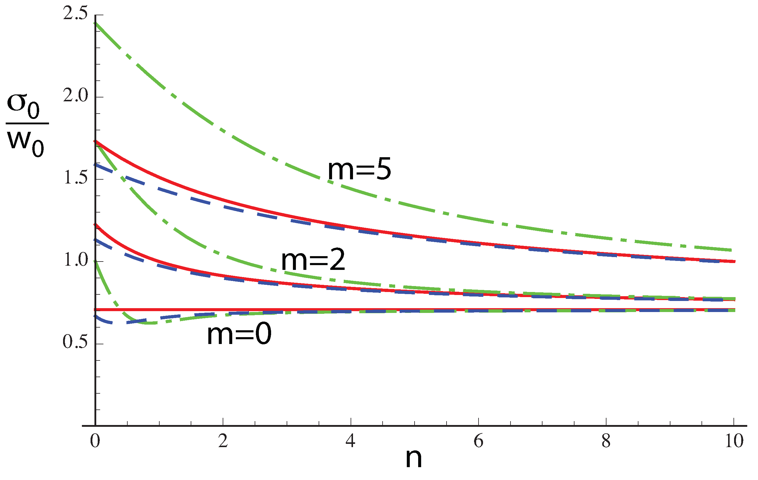 Photonics 10 01011 g010