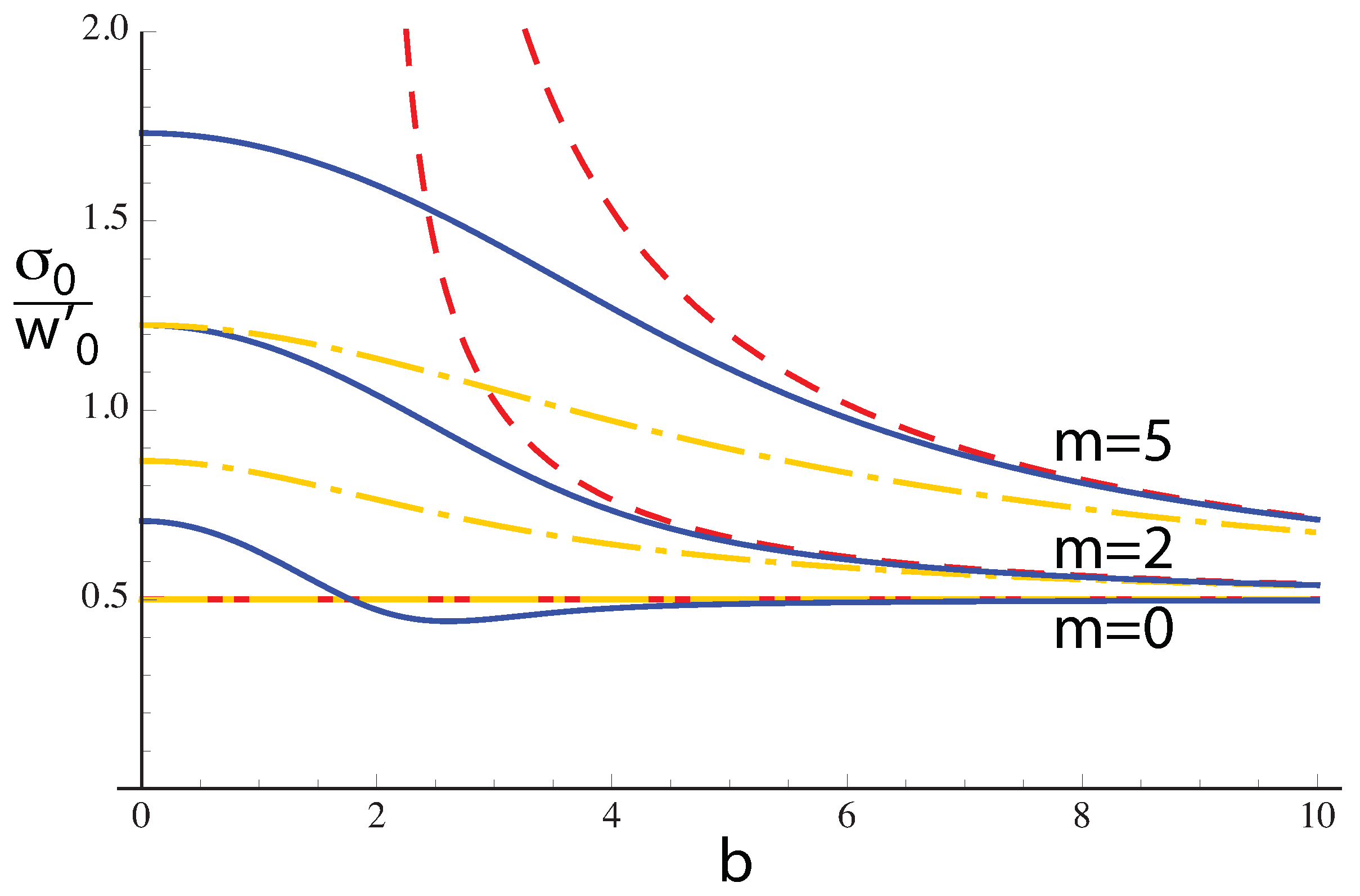 Photonics 10 01011 g011
